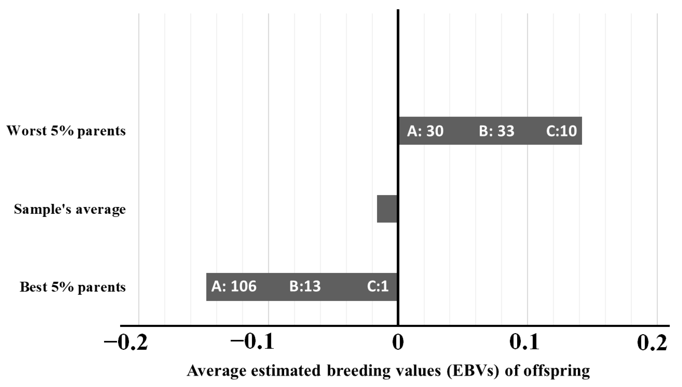 Vetsci 12 00746 g003 Vetsci 12 00746 g003
