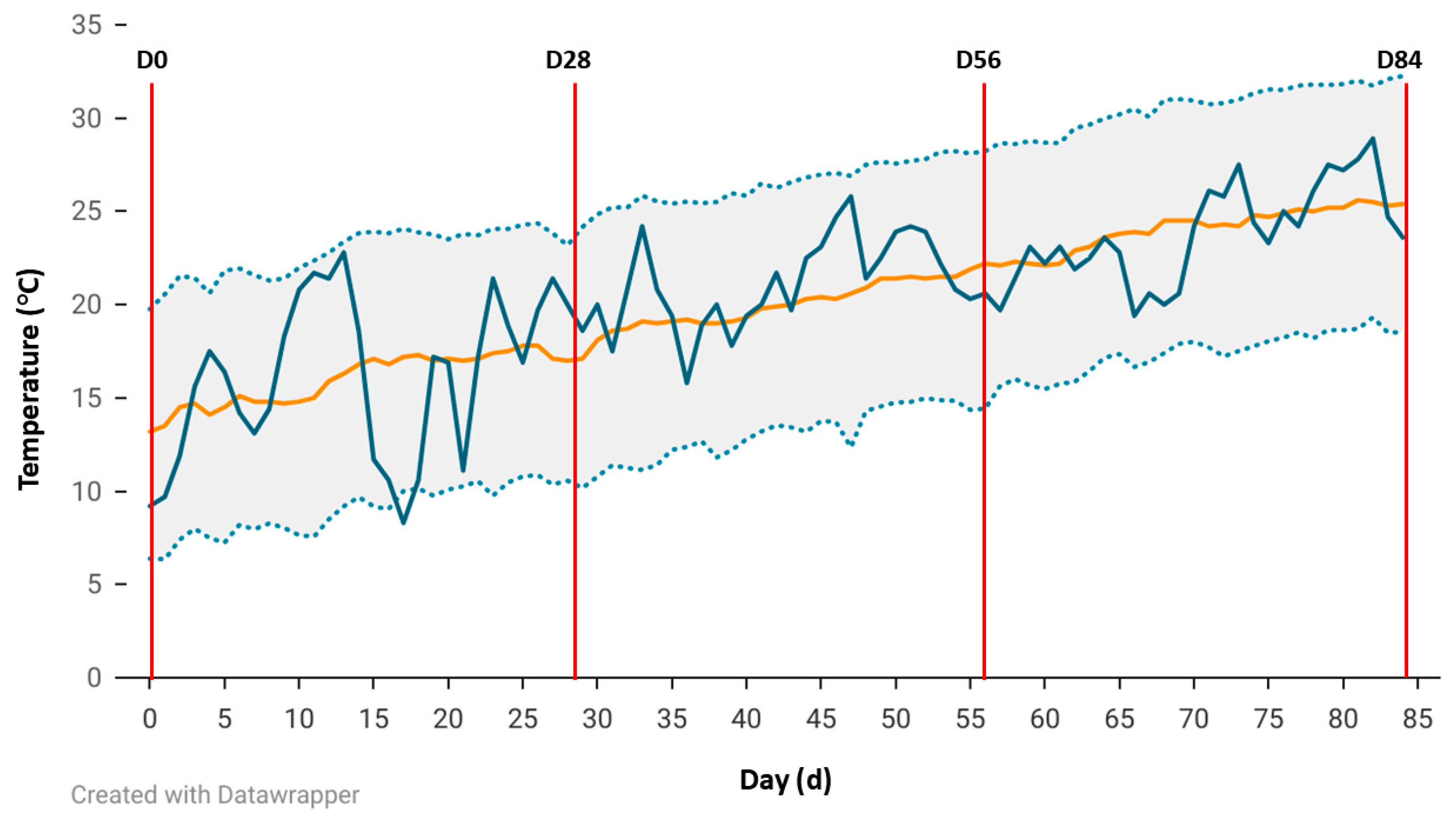 Vetsci 12 00749 g001