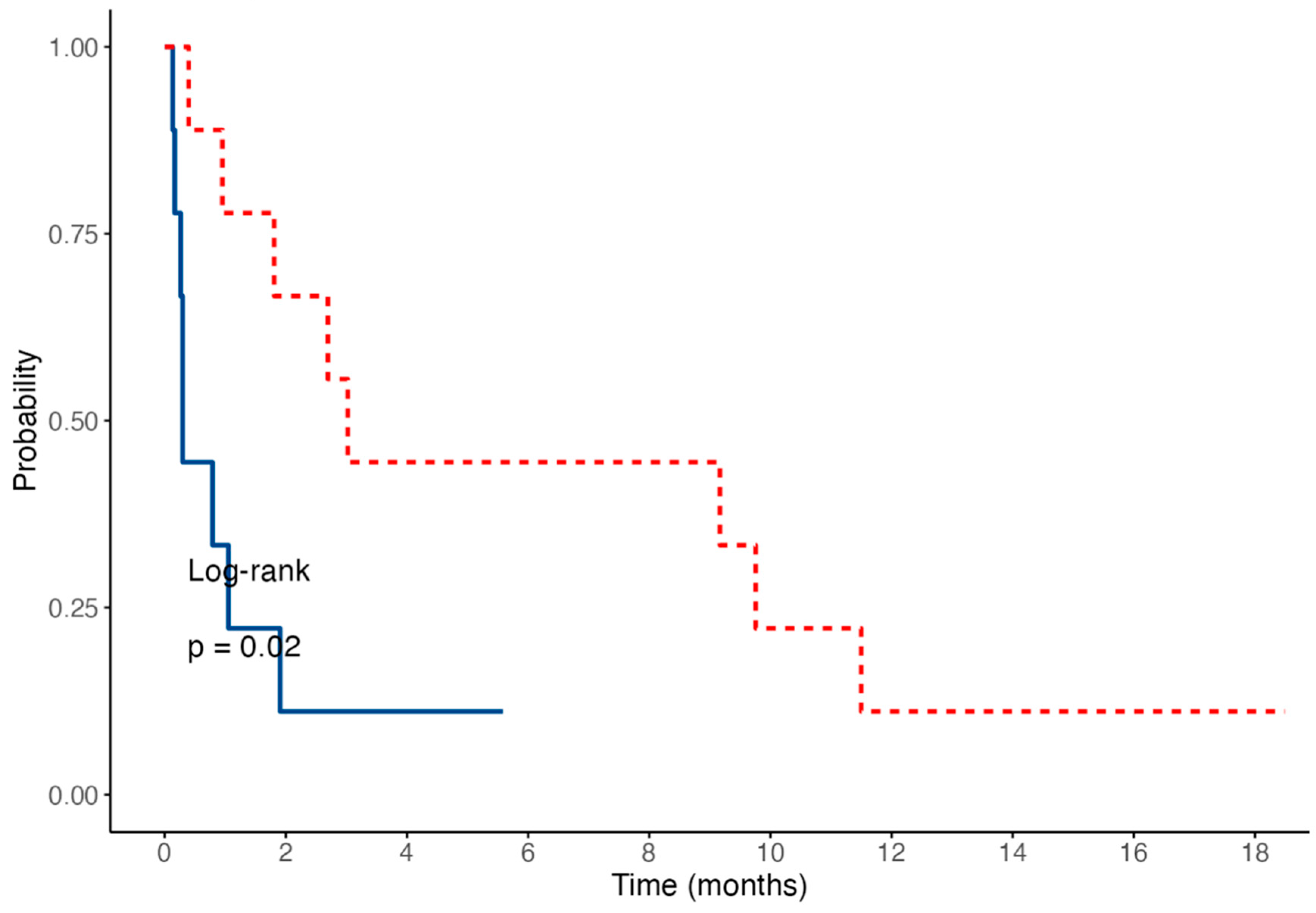 Vetsci 12 00751 g007