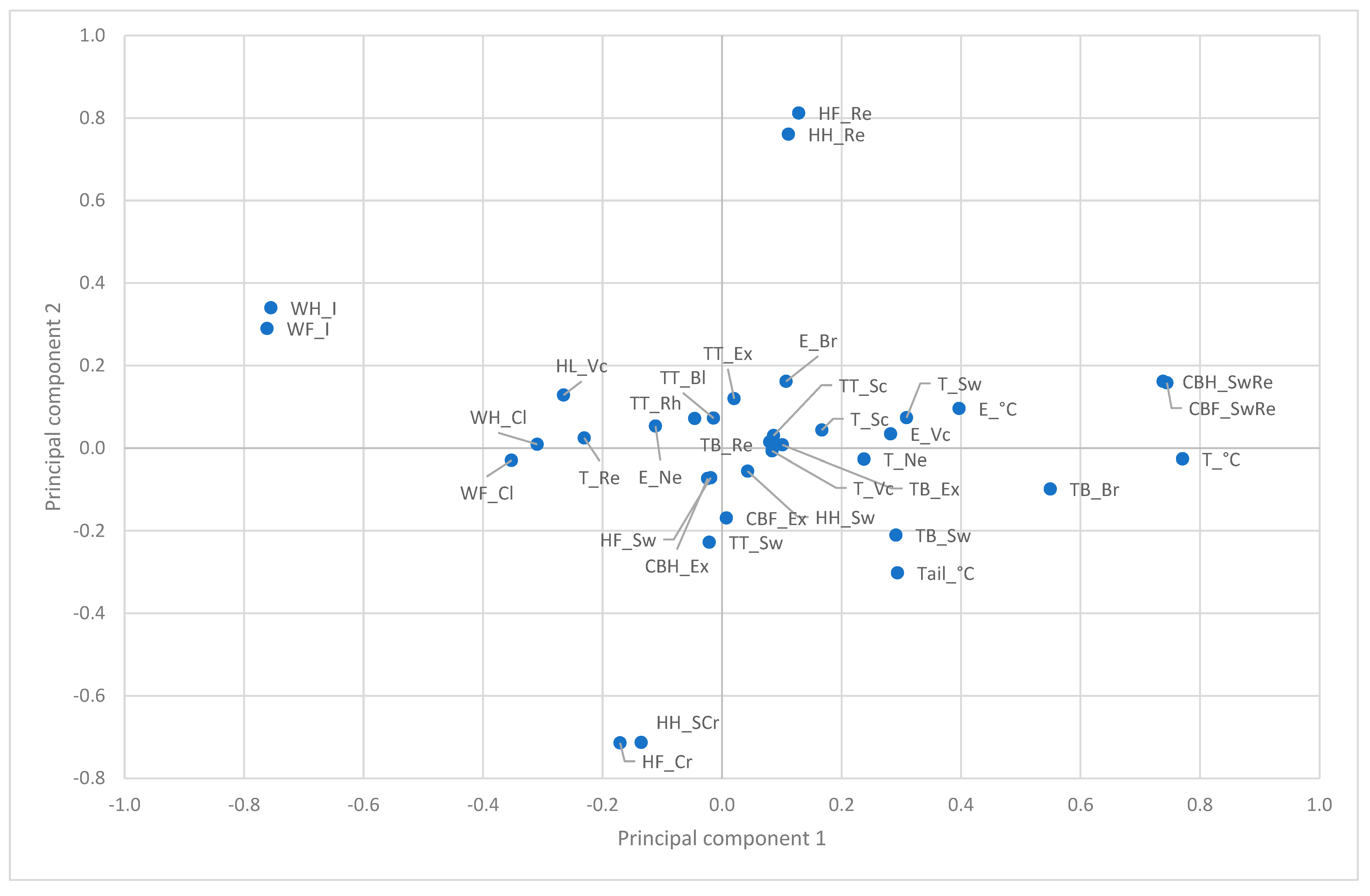 Vetsci 12 00752 g001 Vetsci 12 00752 g001