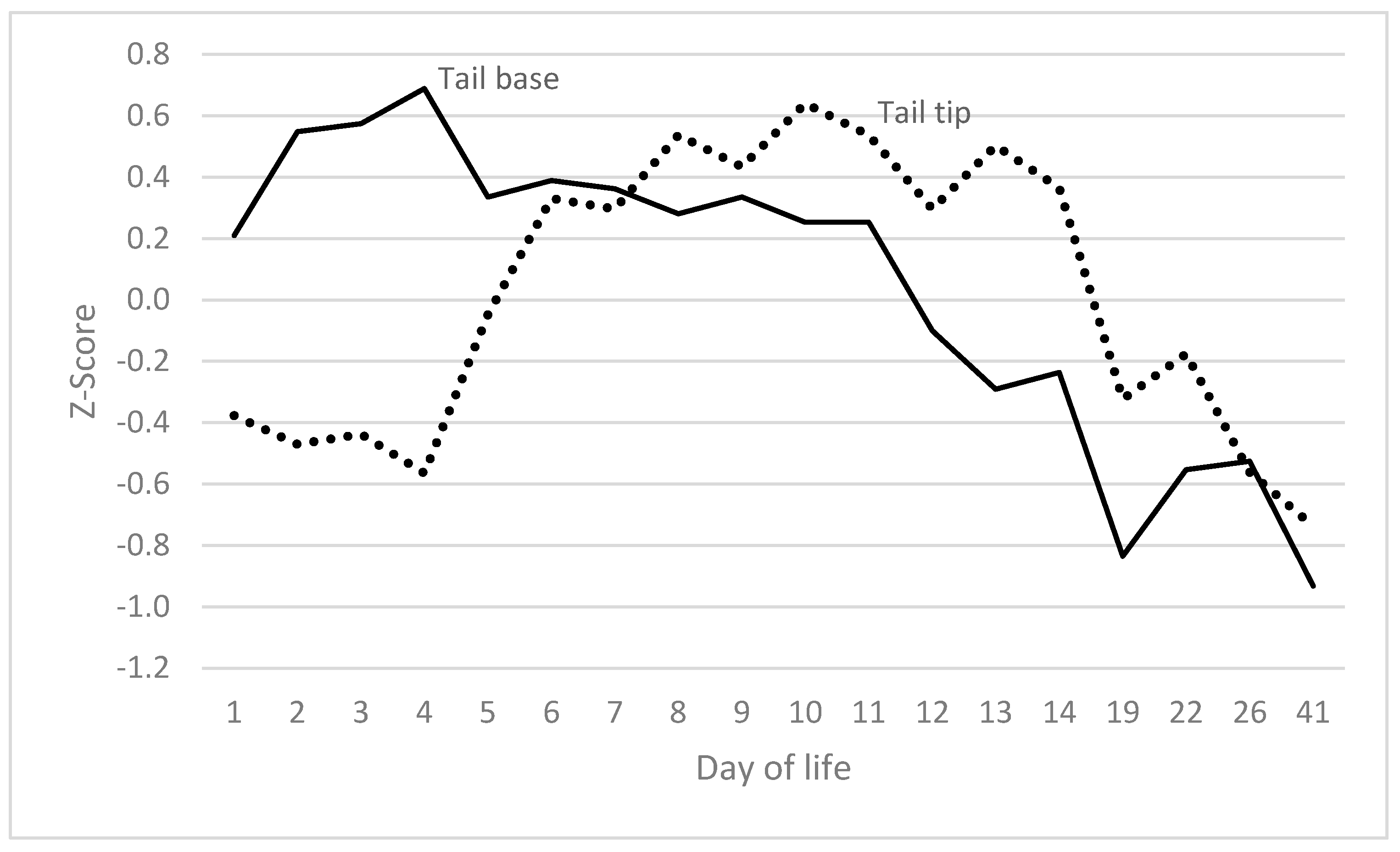 Vetsci 12 00752 g004 Vetsci 12 00752 g004