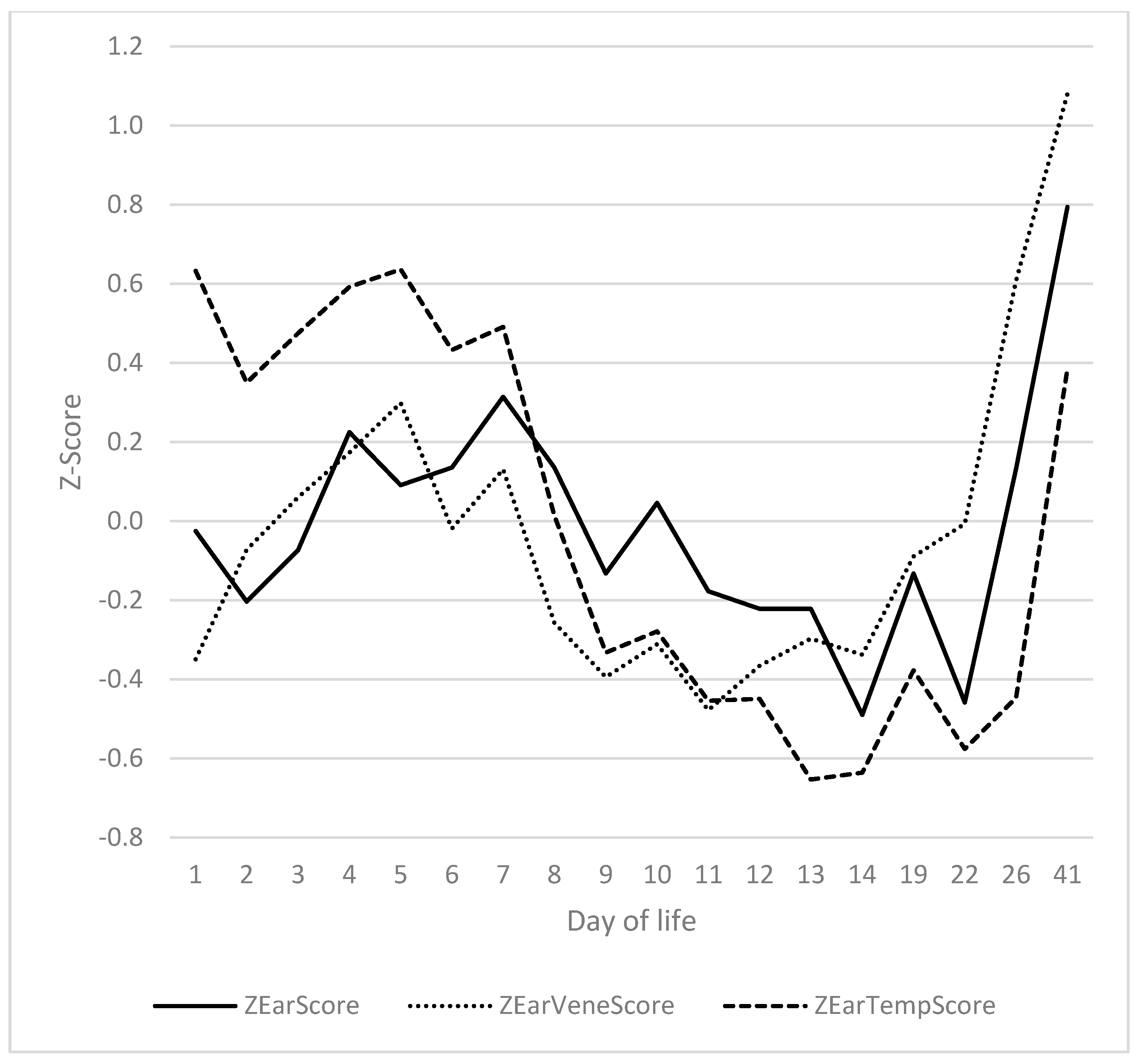 Vetsci 12 00752 g005 Vetsci 12 00752 g005