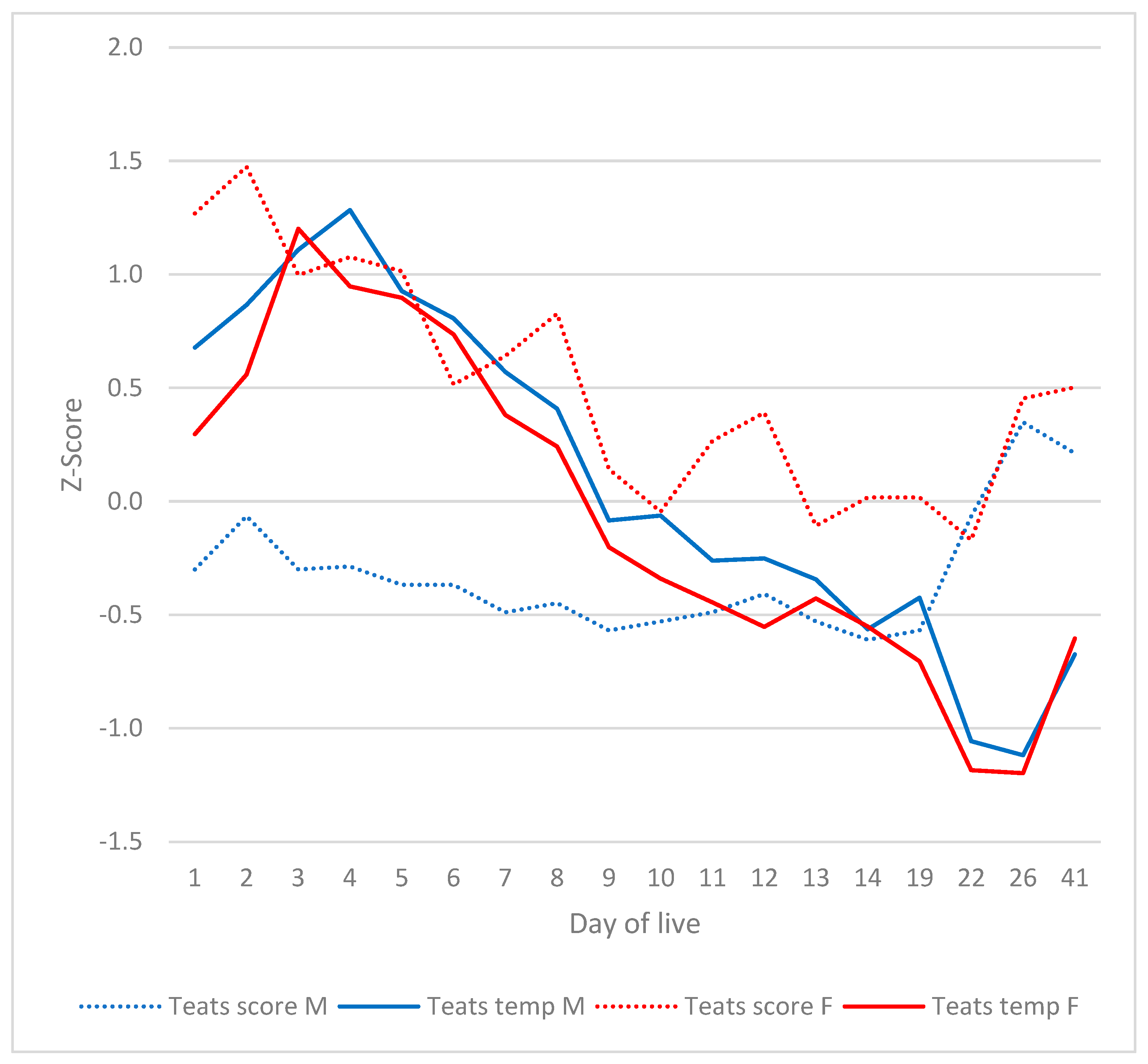 Vetsci 12 00752 g007 Vetsci 12 00752 g007