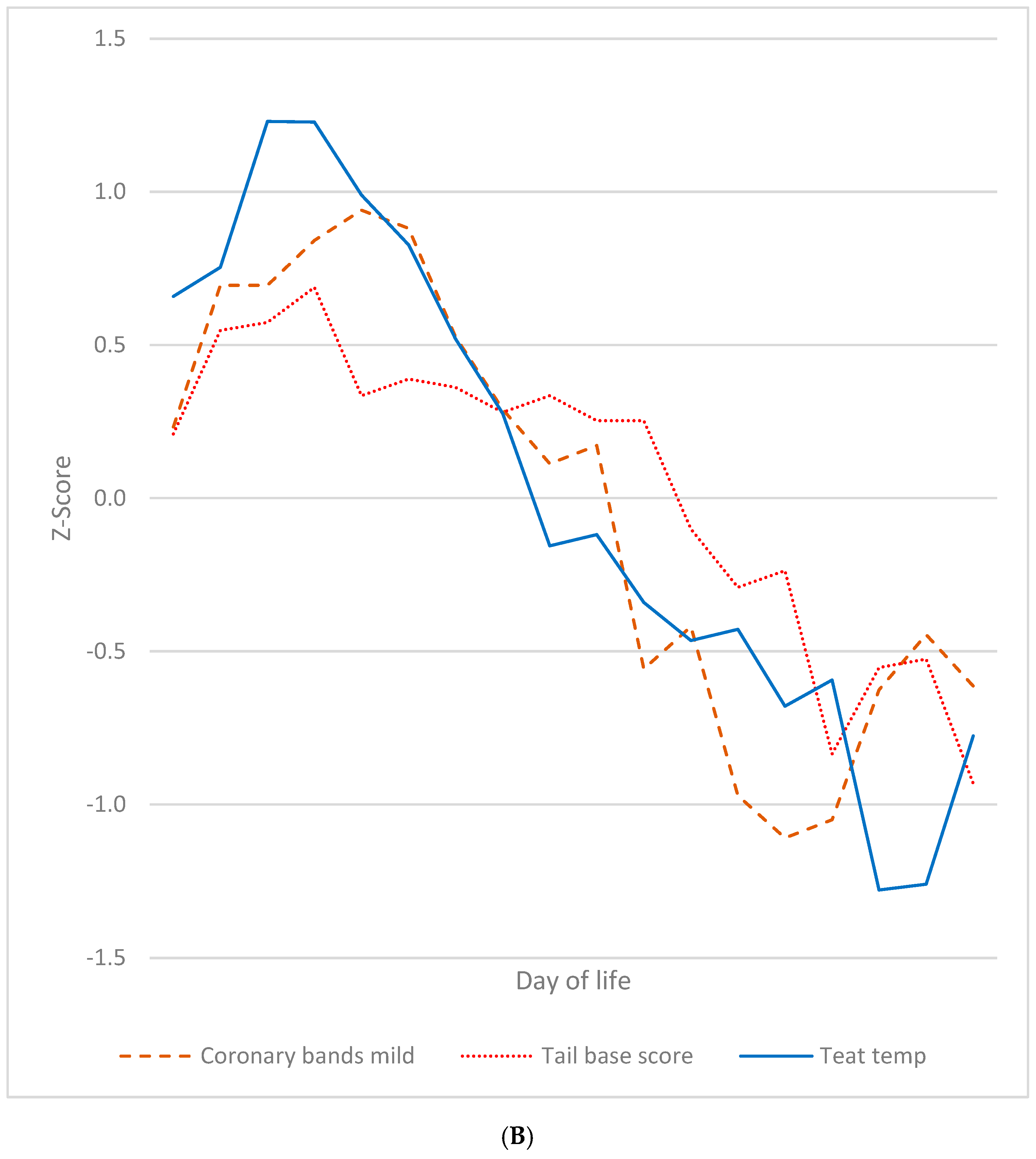 Vetsci 12 00752 g010b Vetsci 12 00752 g010b