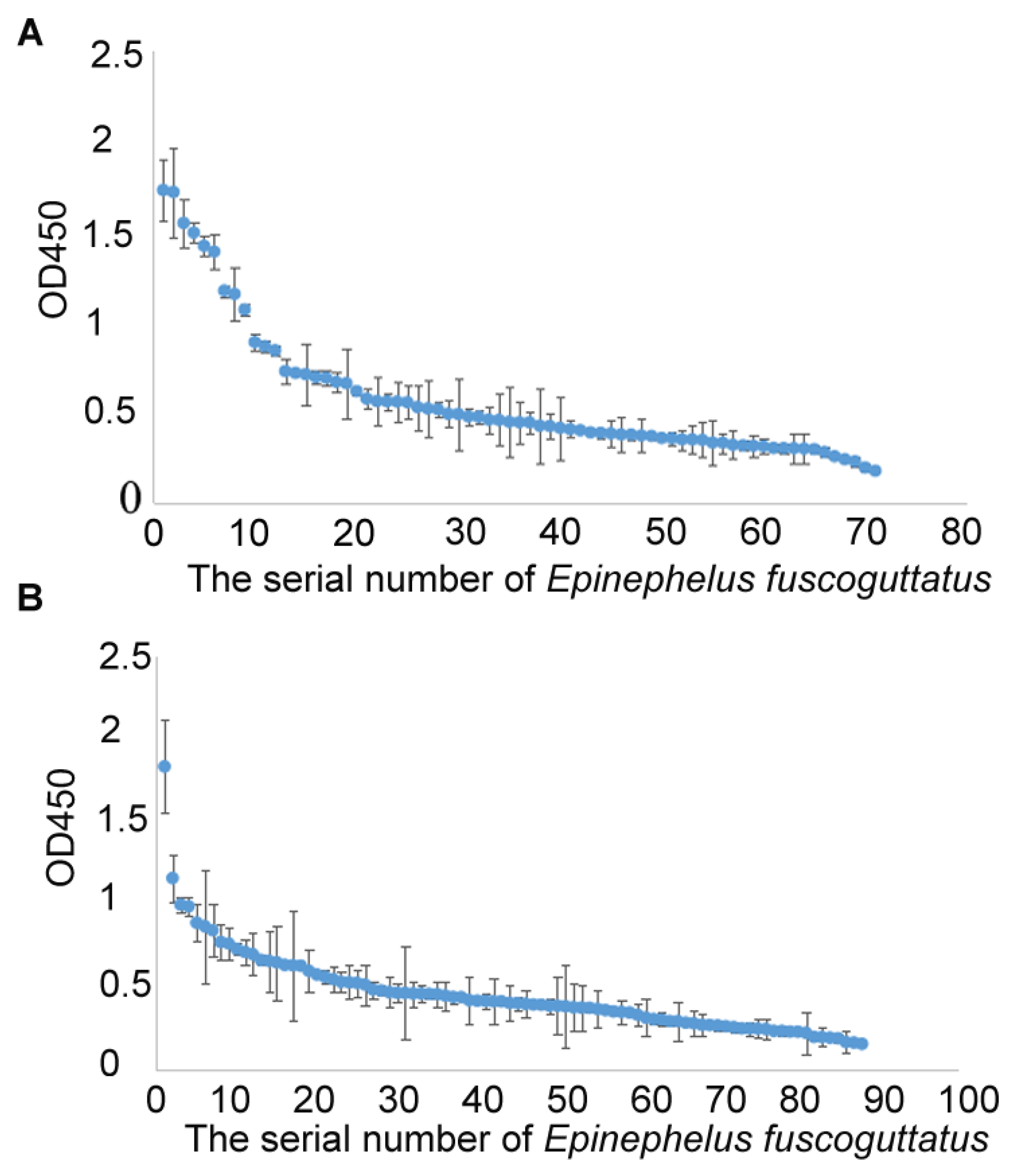 Vetsci 12 00754 g004
