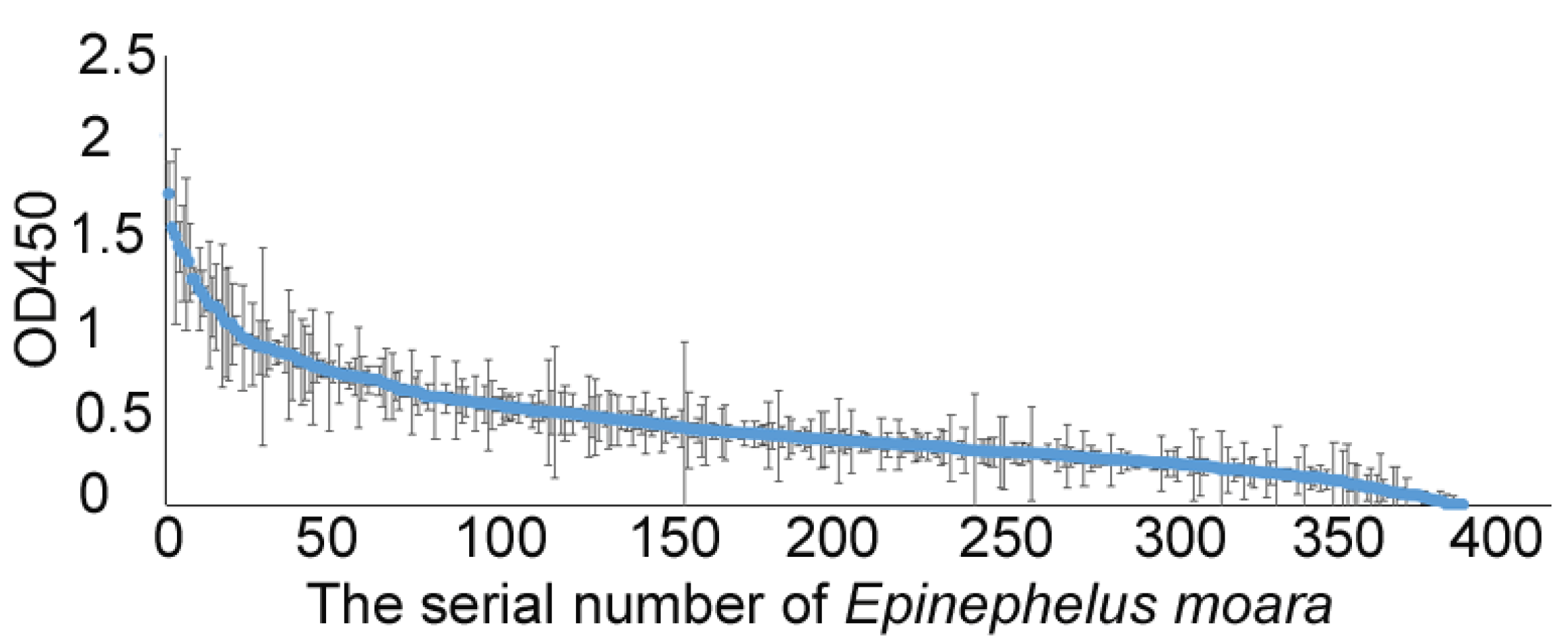 Vetsci 12 00754 g005