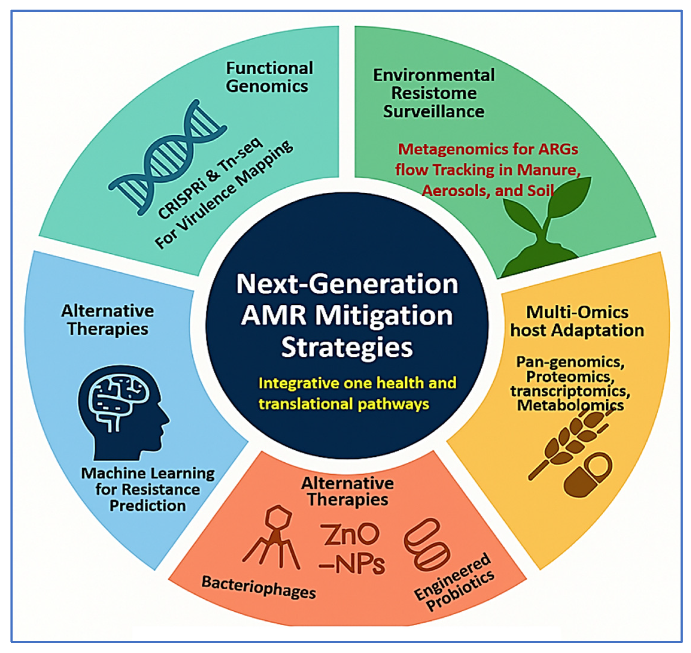 Vetsci 12 00757 g006