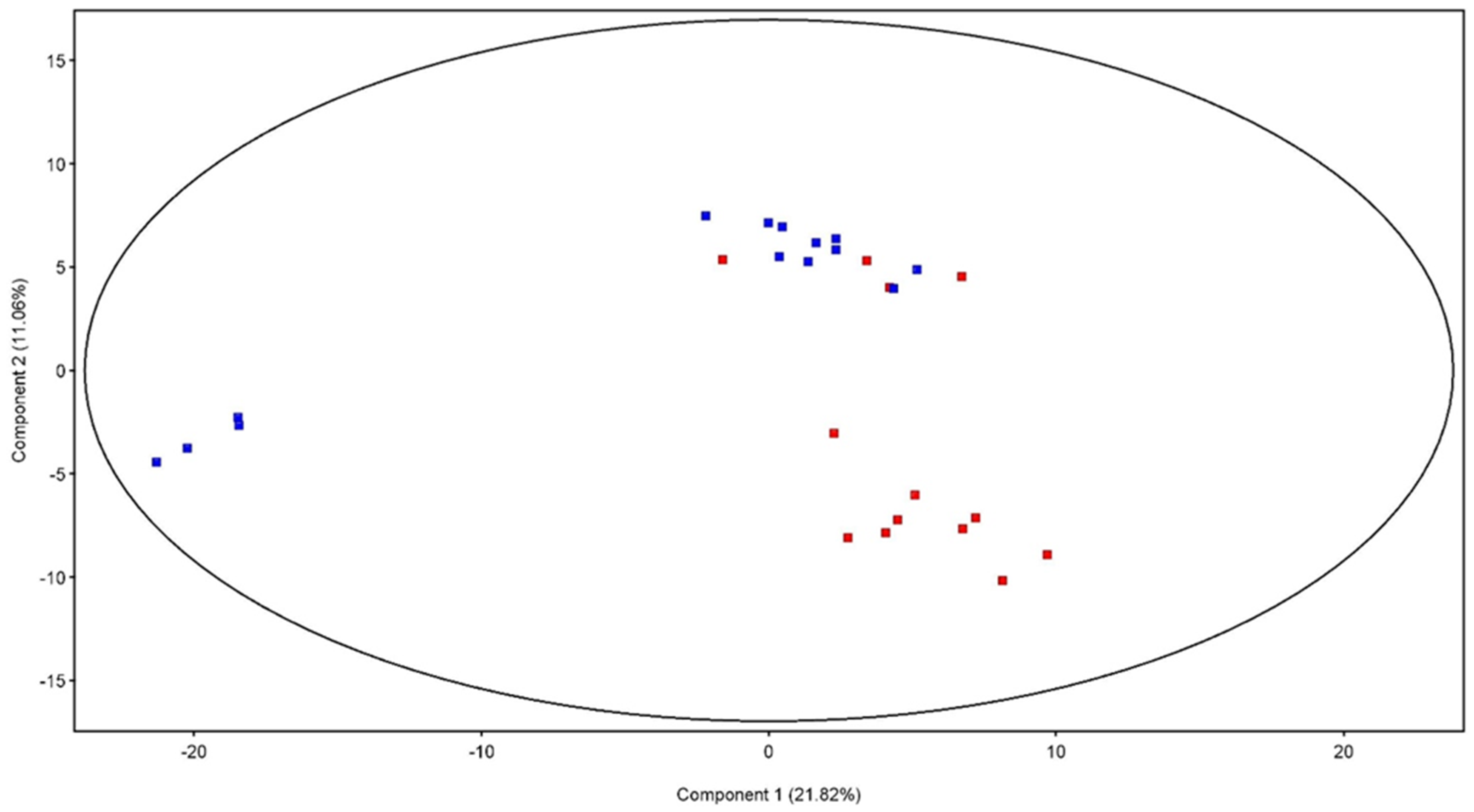 Vetsci 12 00759 g002