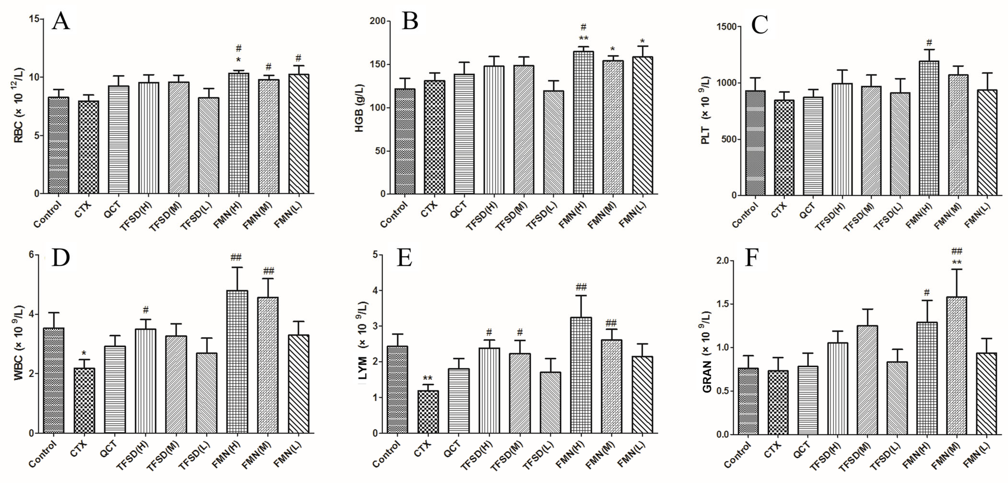 Vetsci 12 00762 g006 Vetsci 12 00762 g006
