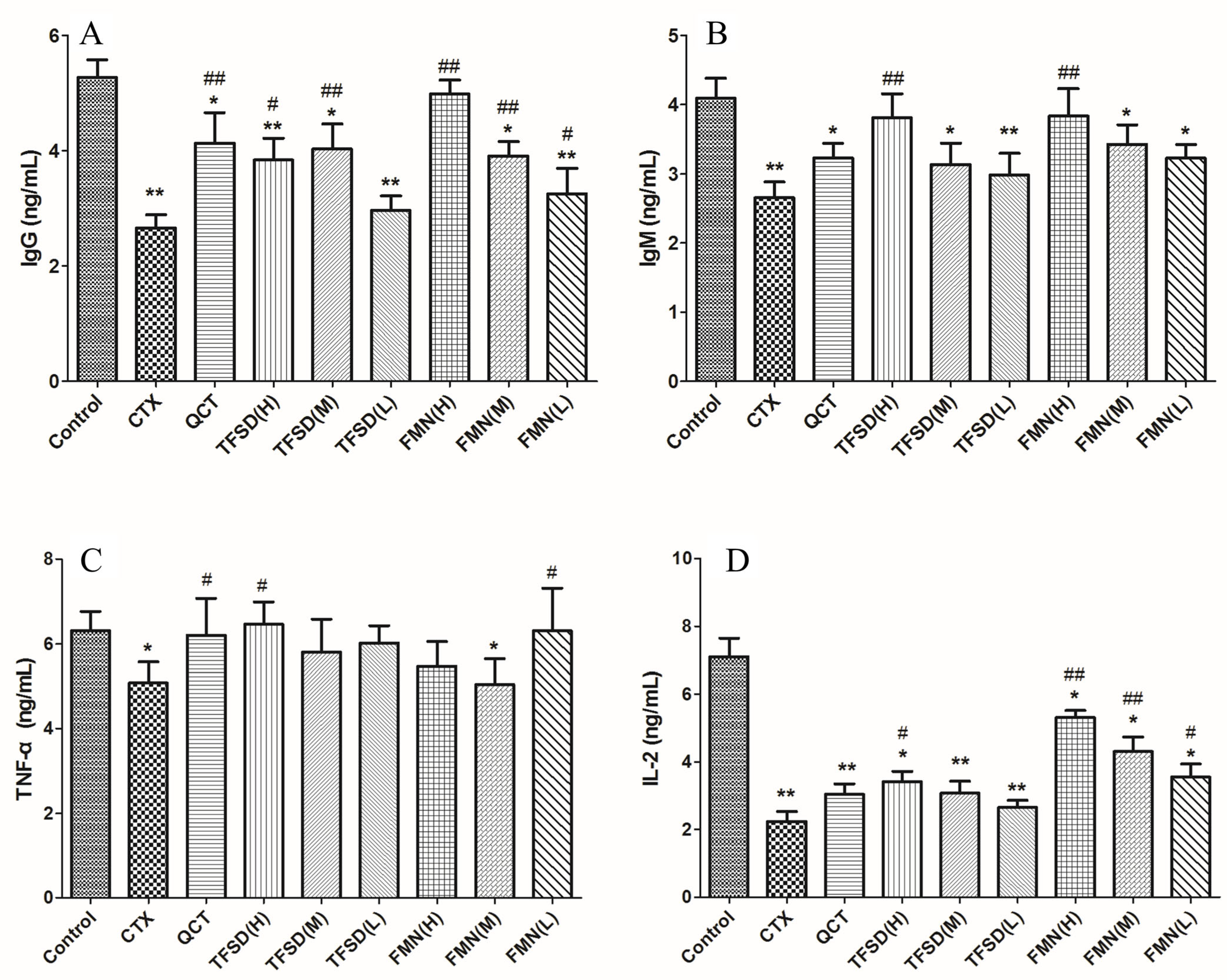 Vetsci 12 00762 g007 Vetsci 12 00762 g007