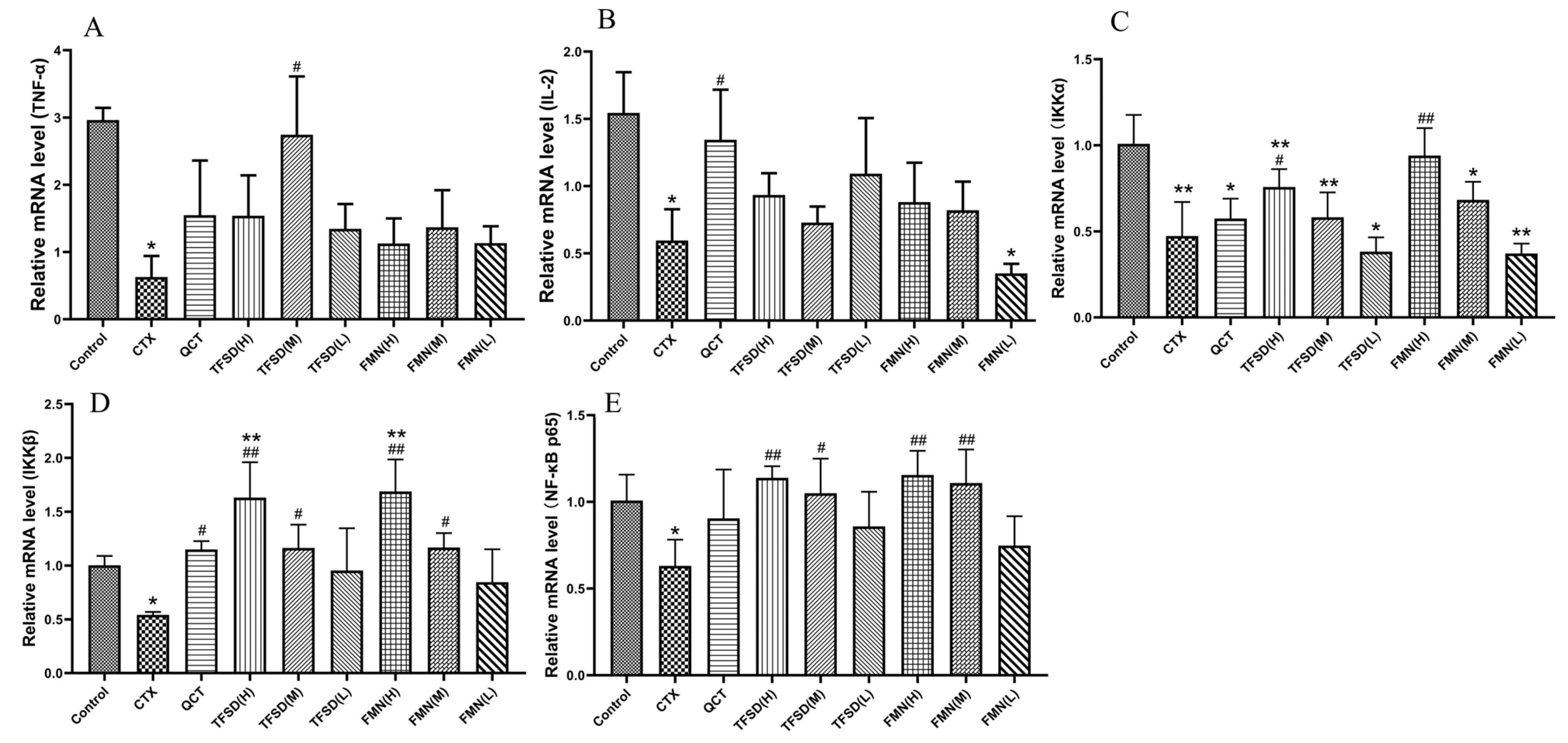 Vetsci 12 00762 g008 Vetsci 12 00762 g008