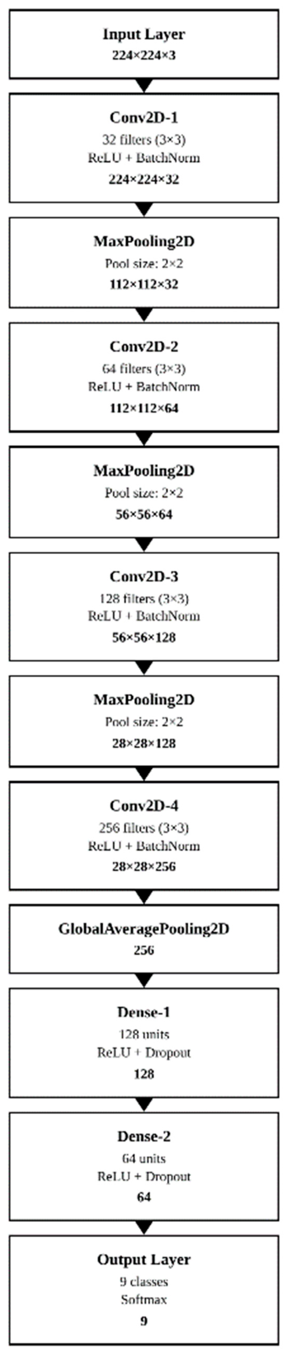 Vetsci 12 00765 g005