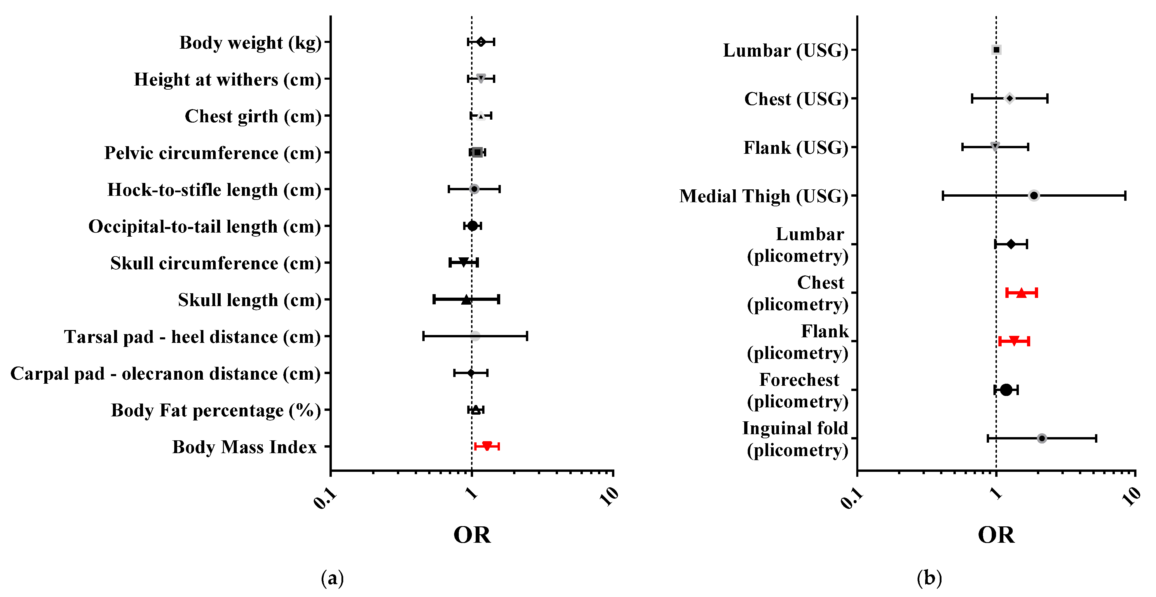 Vetsci 12 00766 g005 Vetsci 12 00766 g005