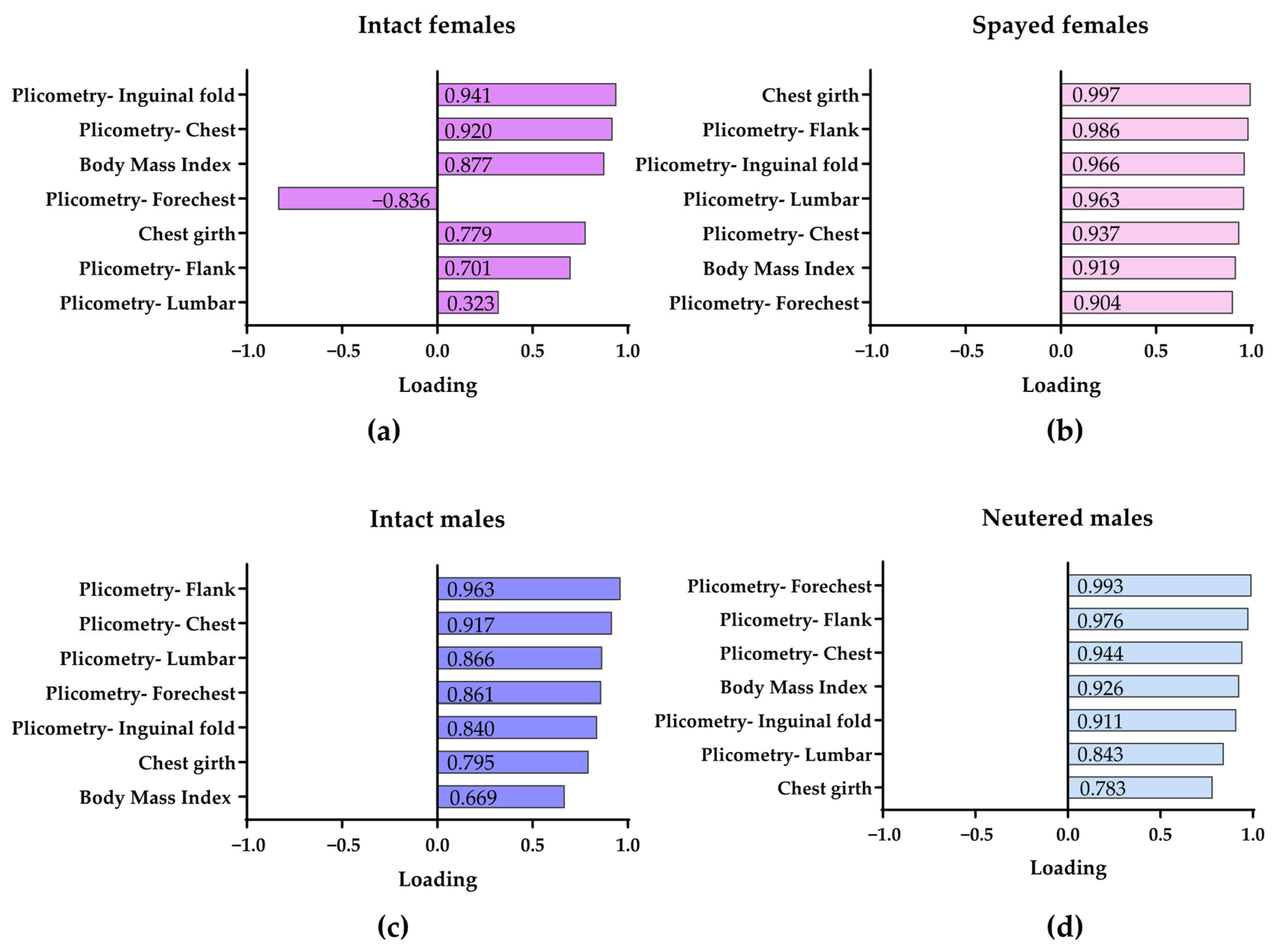 Vetsci 12 00766 g006 Vetsci 12 00766 g006