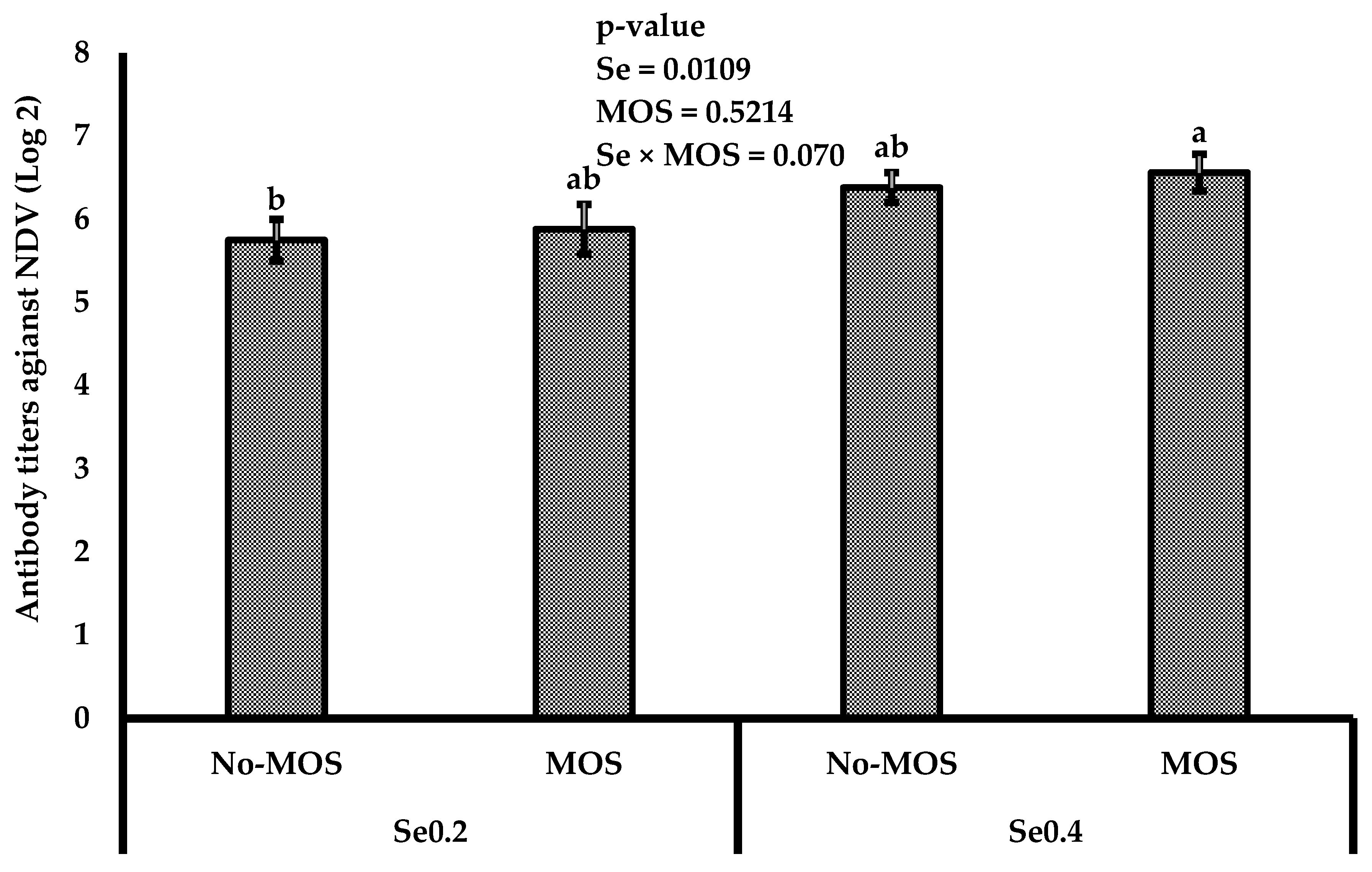 Vetsci 12 00768 g001 Vetsci 12 00768 g001