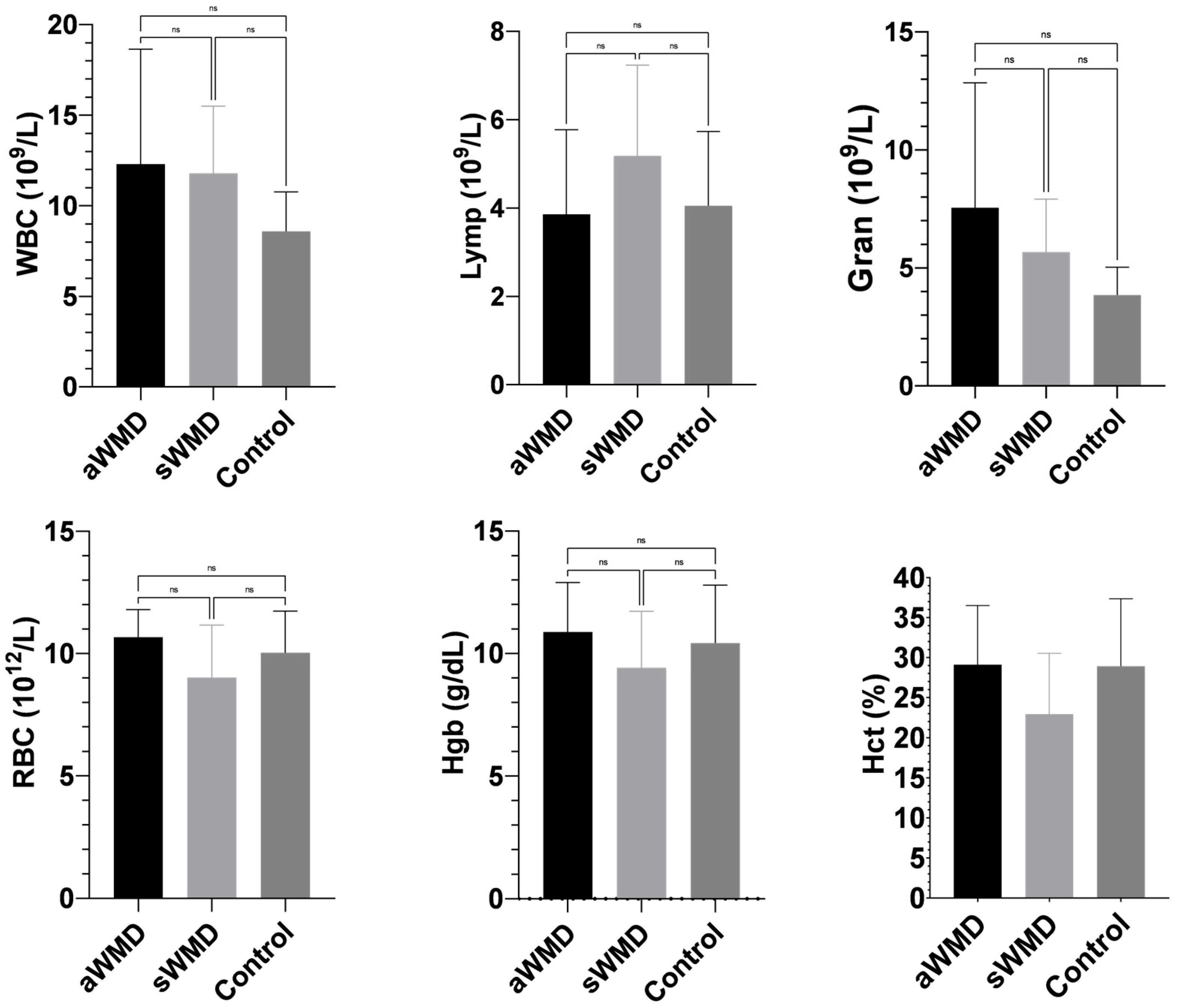 Vetsci 12 00774 g0a1