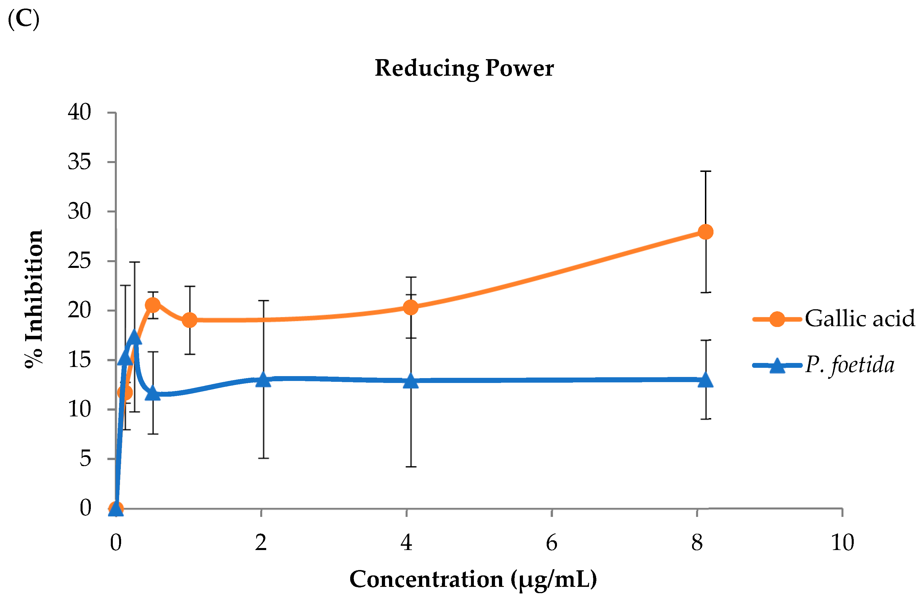Vetsci 12 00775 g003b
