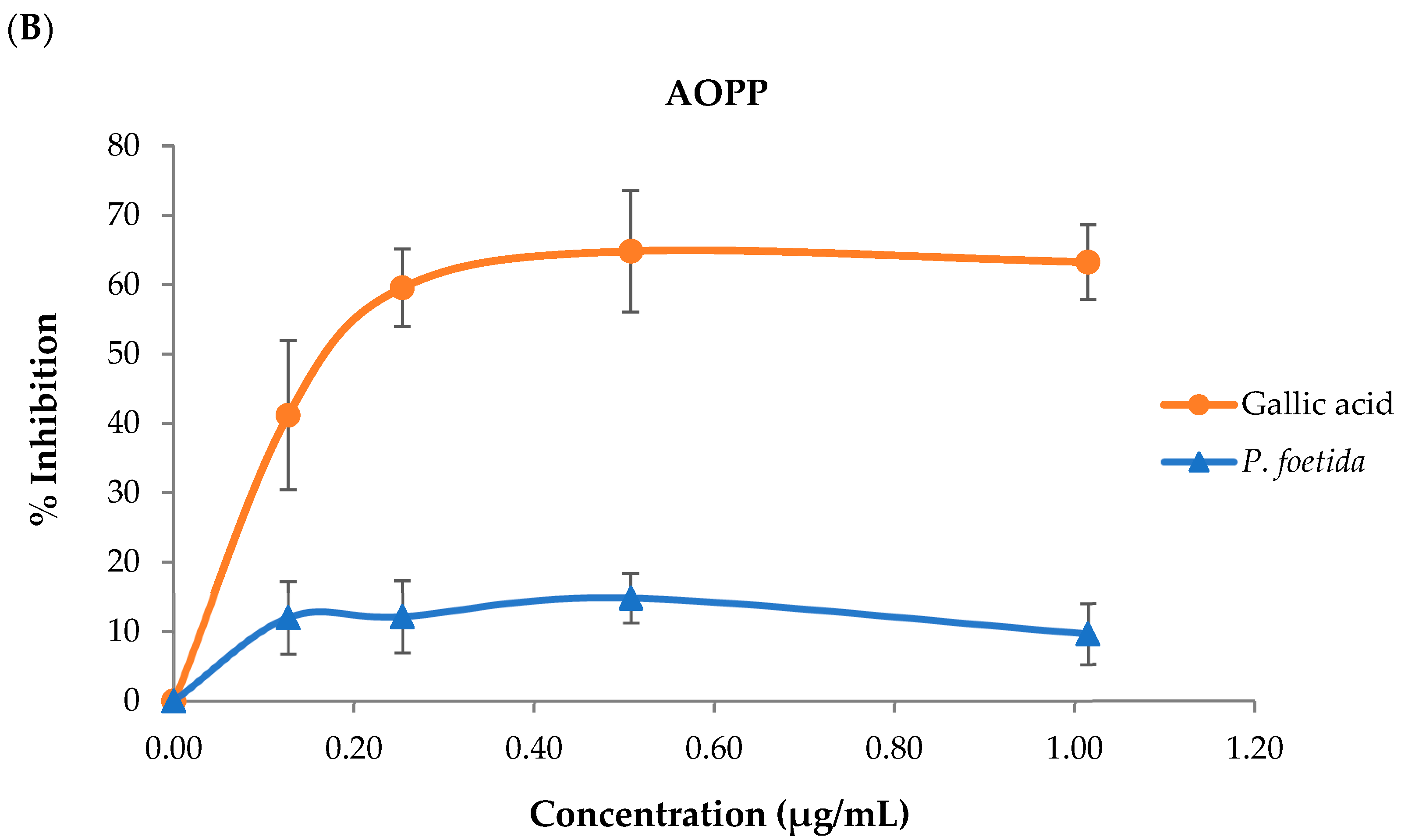 Vetsci 12 00775 g004b