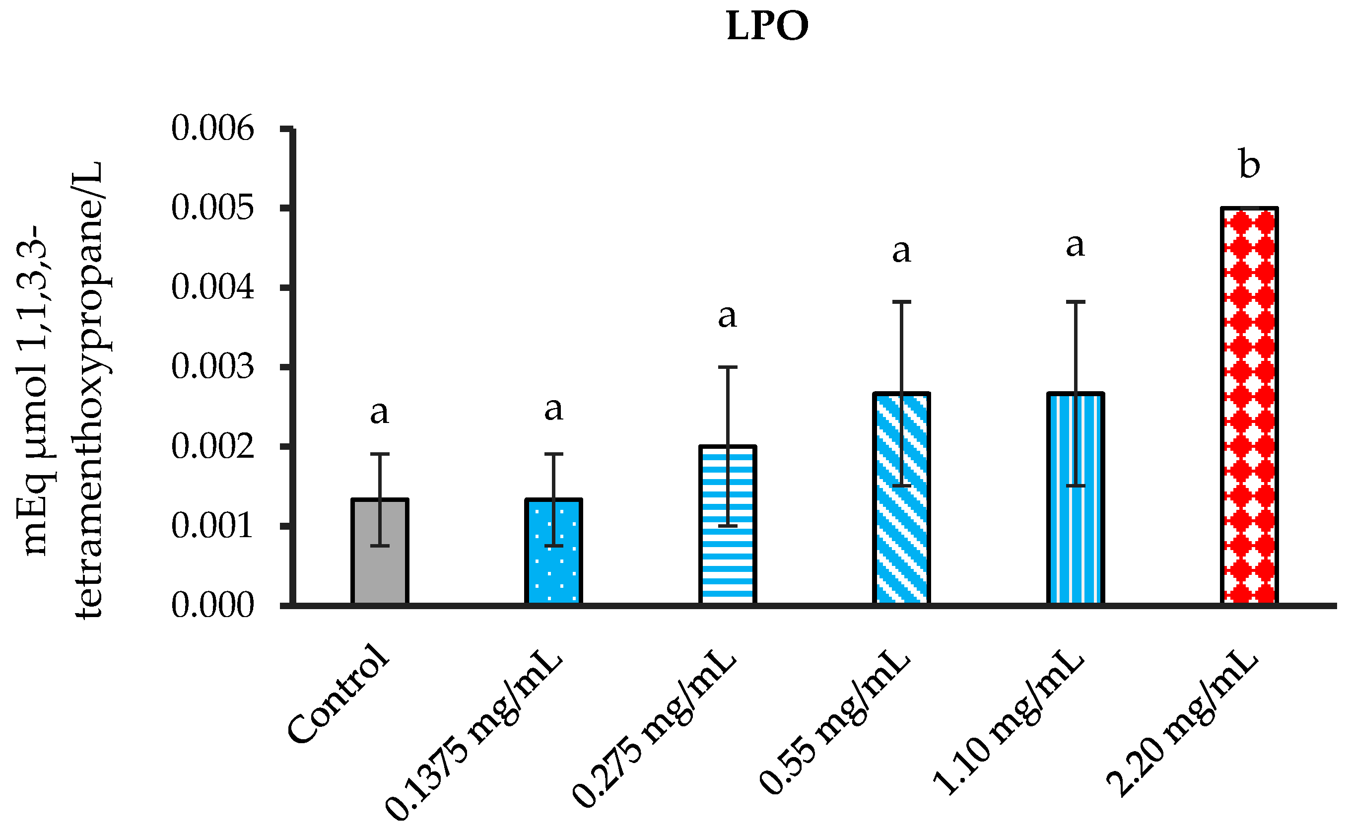 Vetsci 12 00775 g006