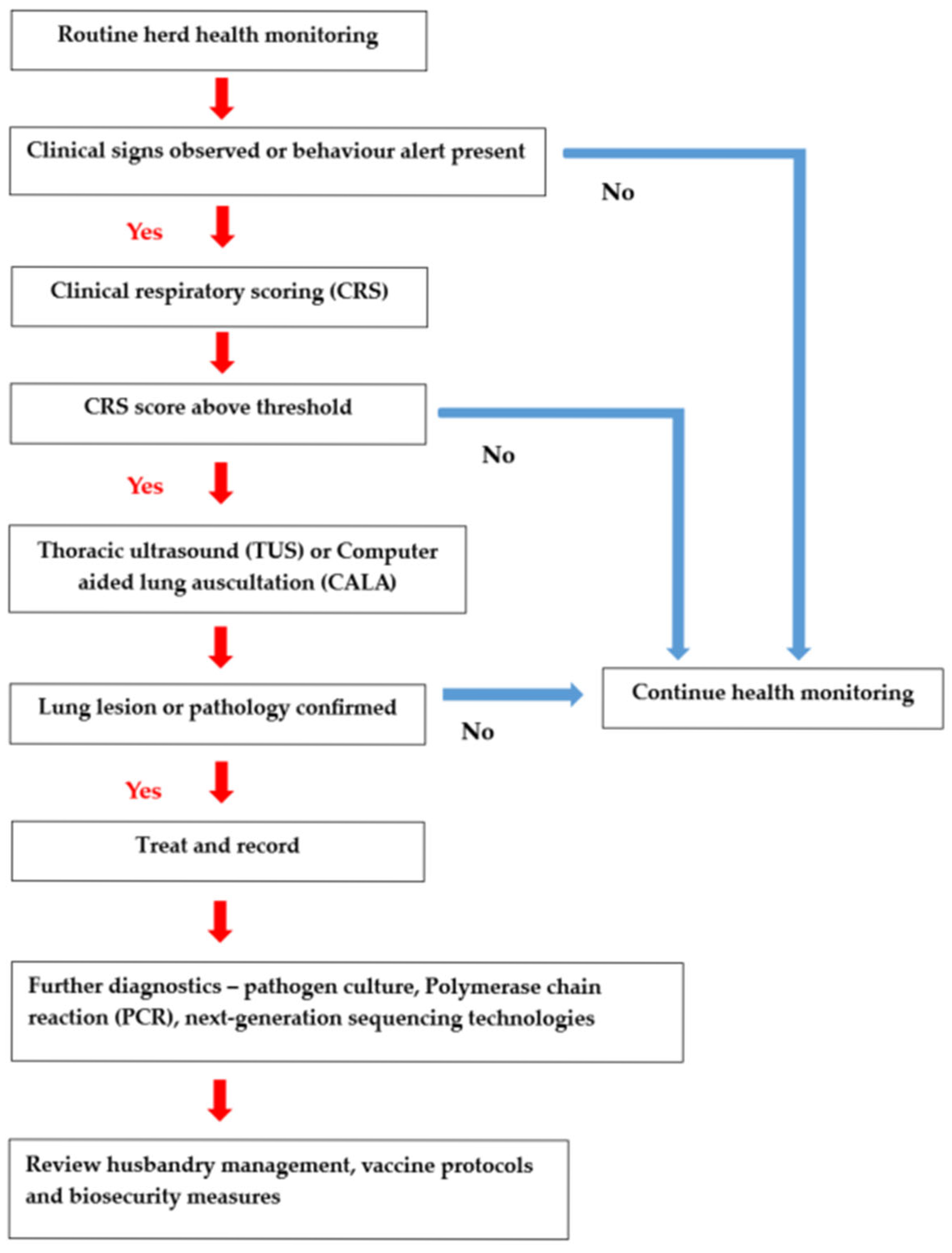 Vetsci 12 00778 g001