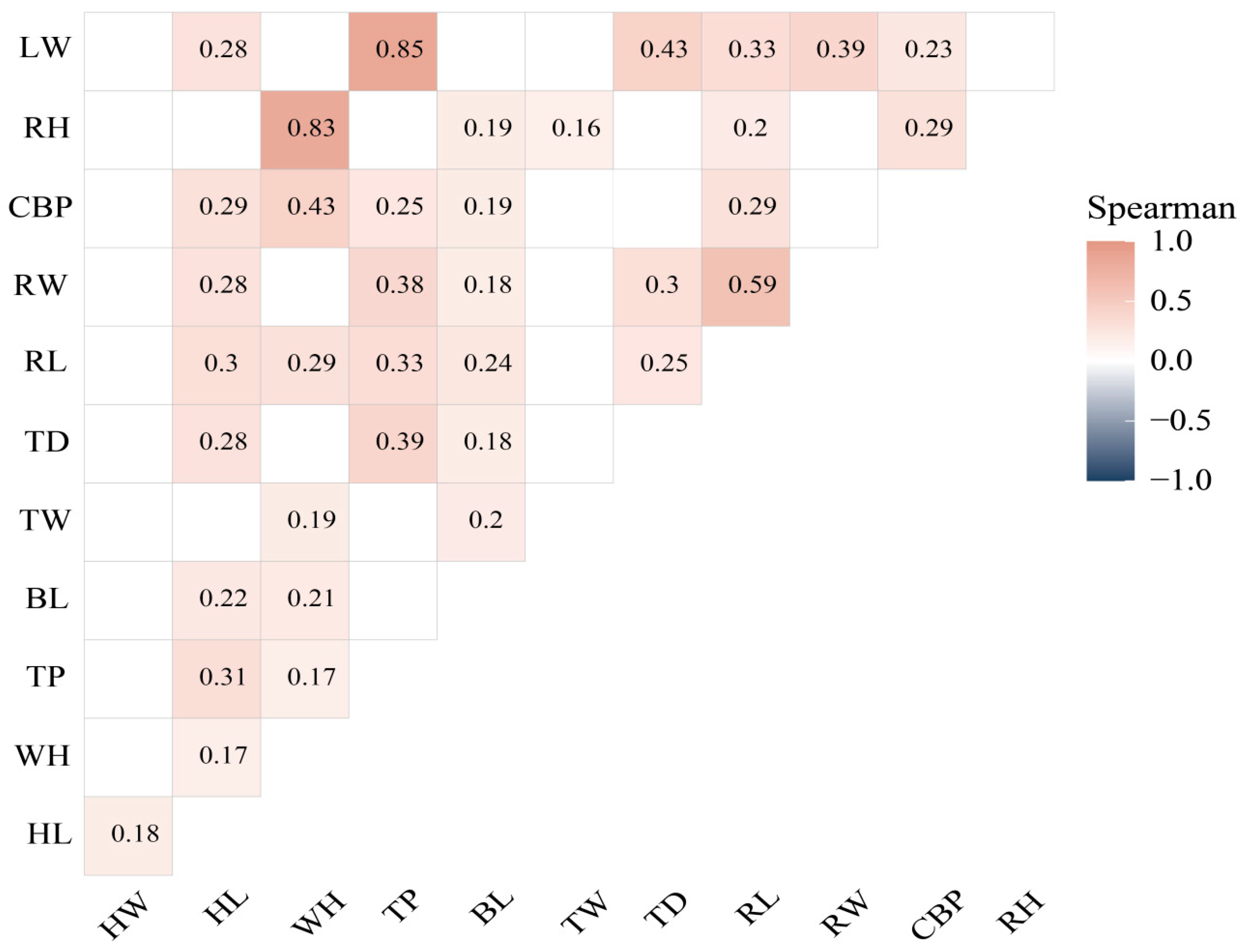 Vetsci 12 00782 g003 Vetsci 12 00782 g003