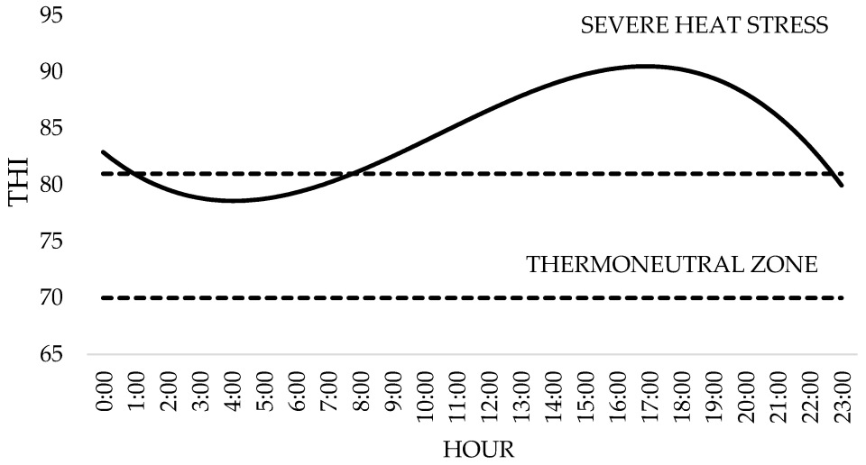 Vetsci 12 00790 g001