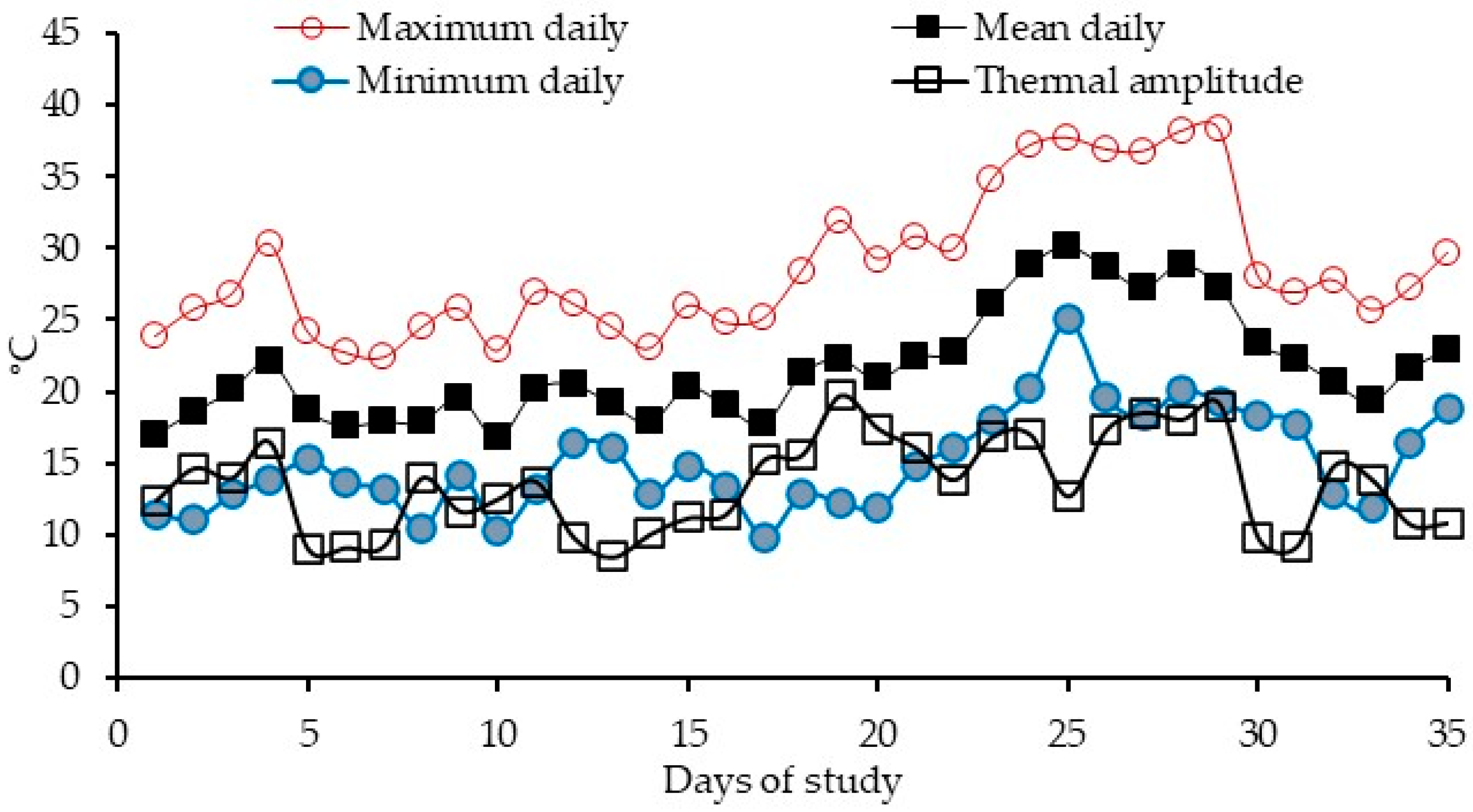 Vetsci 12 00791 g001 Vetsci 12 00791 g001