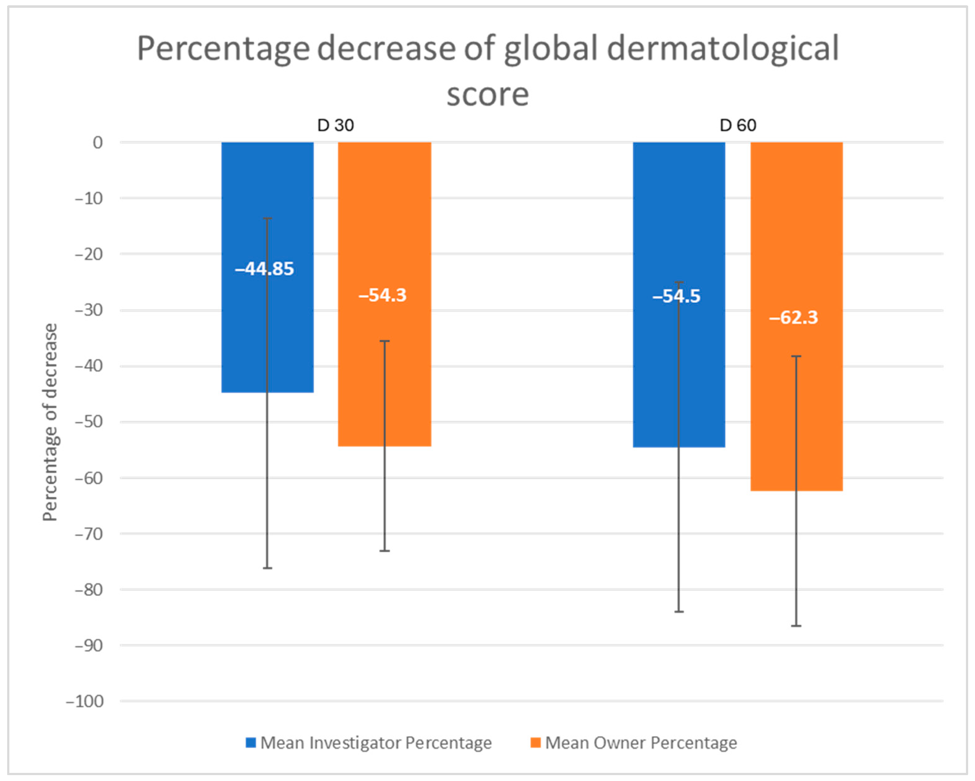 Vetsci 12 00792 g003