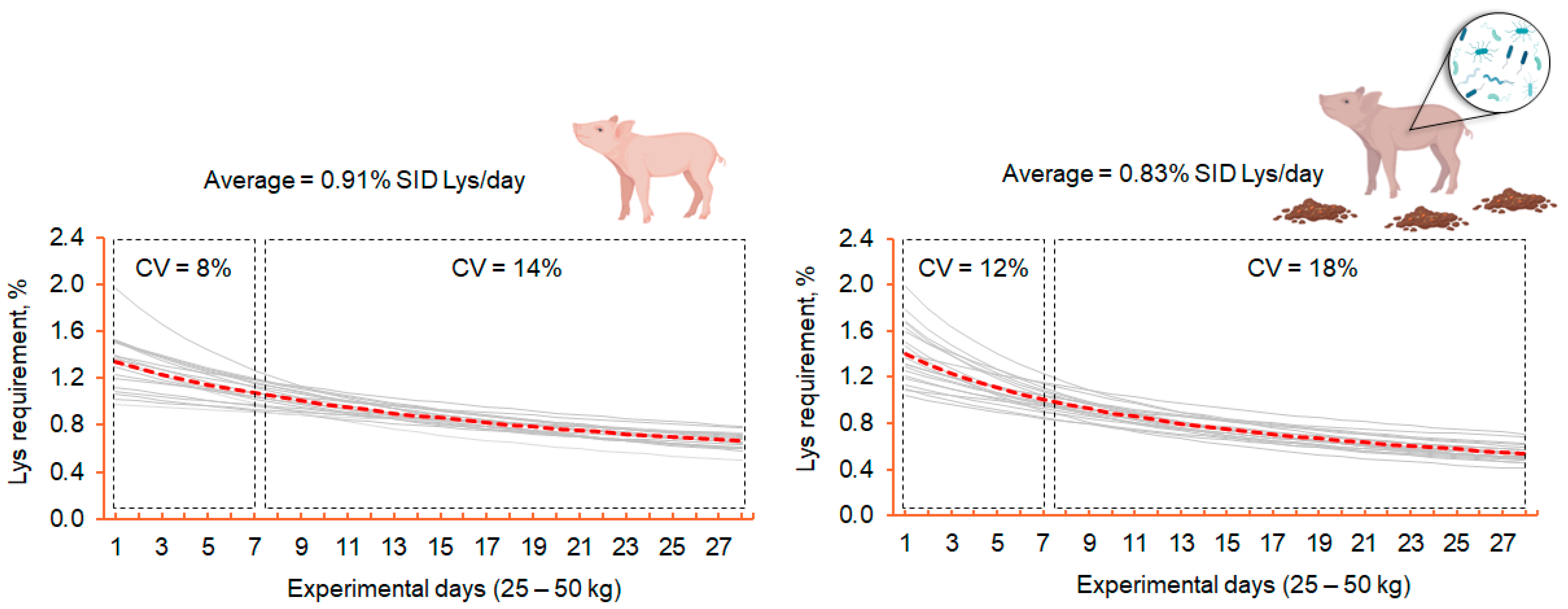 Vetsci 12 00794 g003