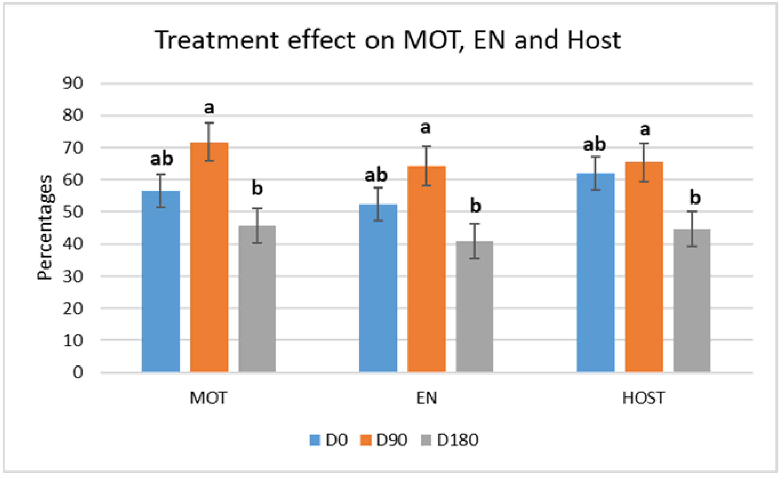 Vetsci 12 00797 g002 Vetsci 12 00797 g002