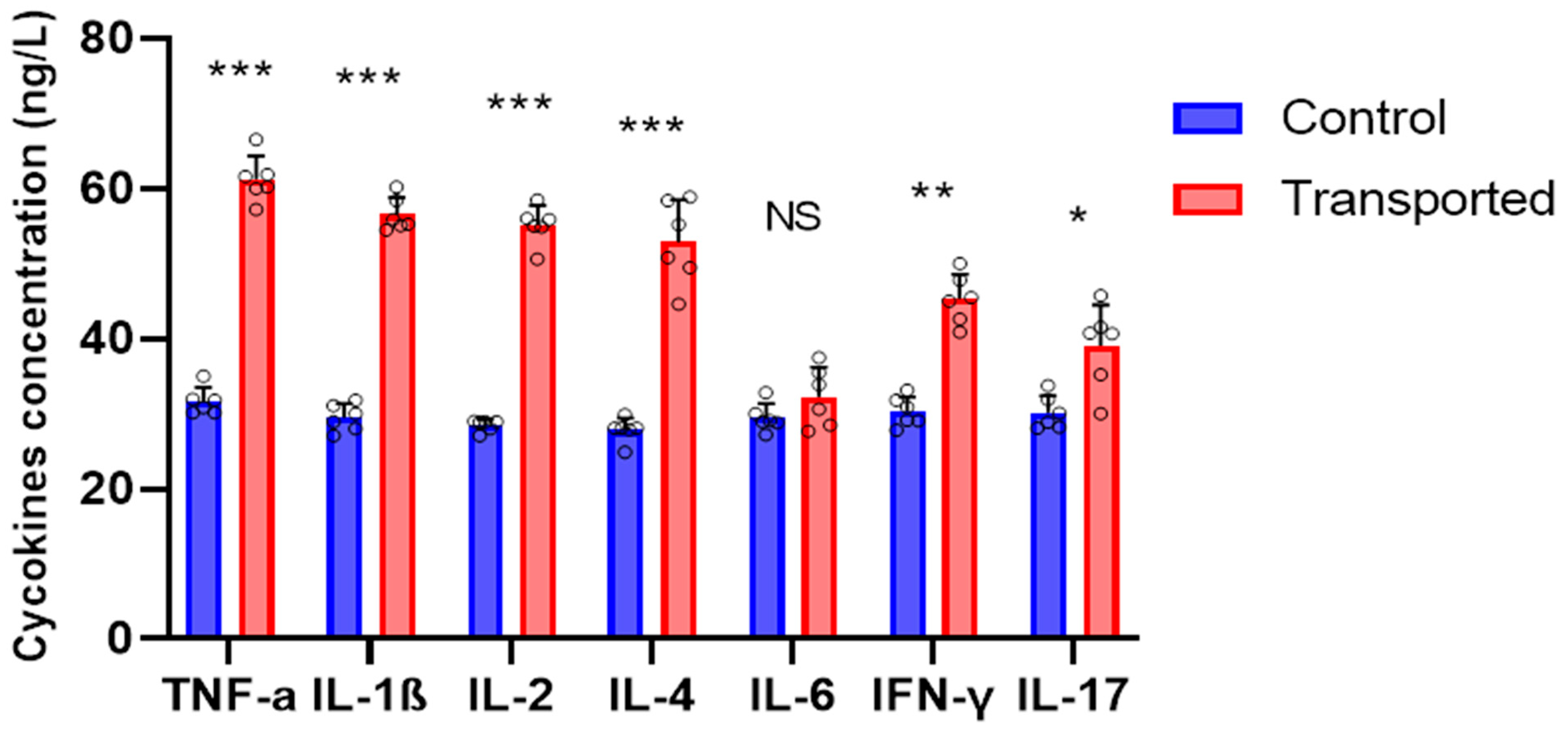 Vetsci 12 00798 g003