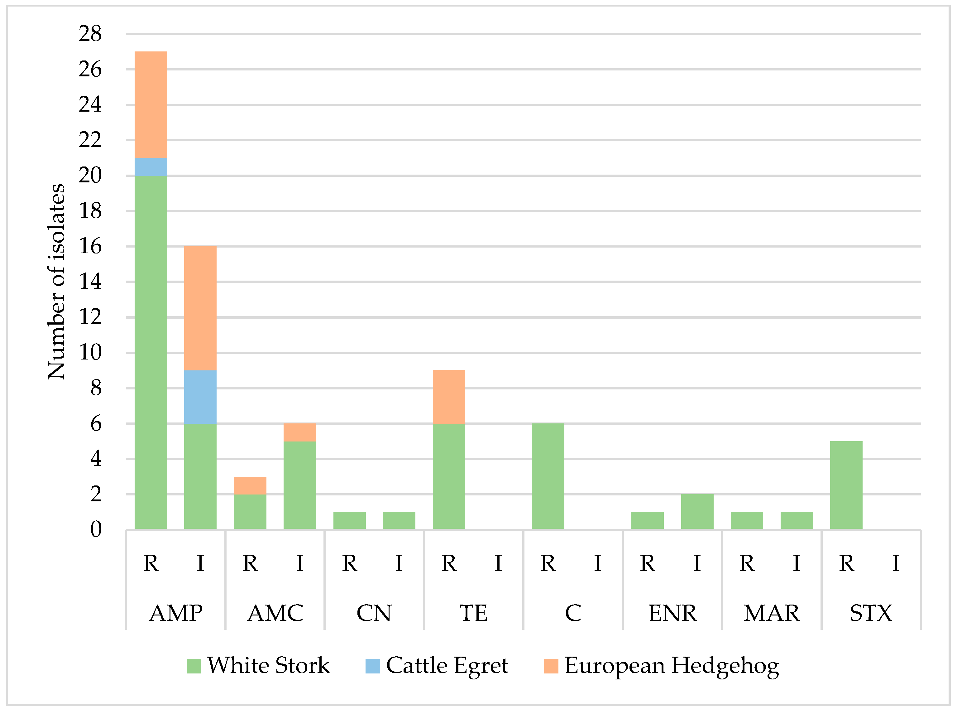 Vetsci 12 00799 g002