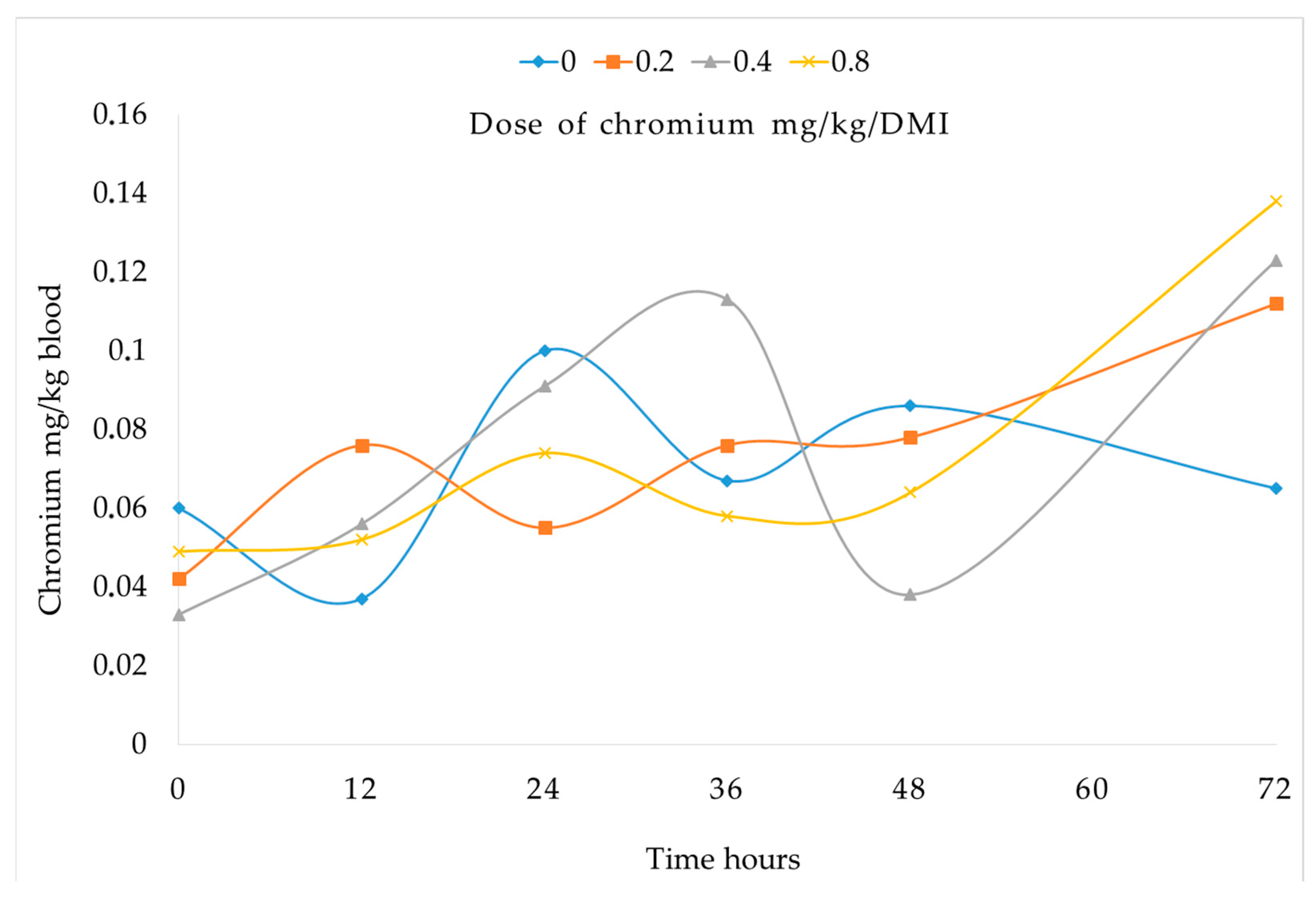 Vetsci 12 00801 g001 Vetsci 12 00801 g001