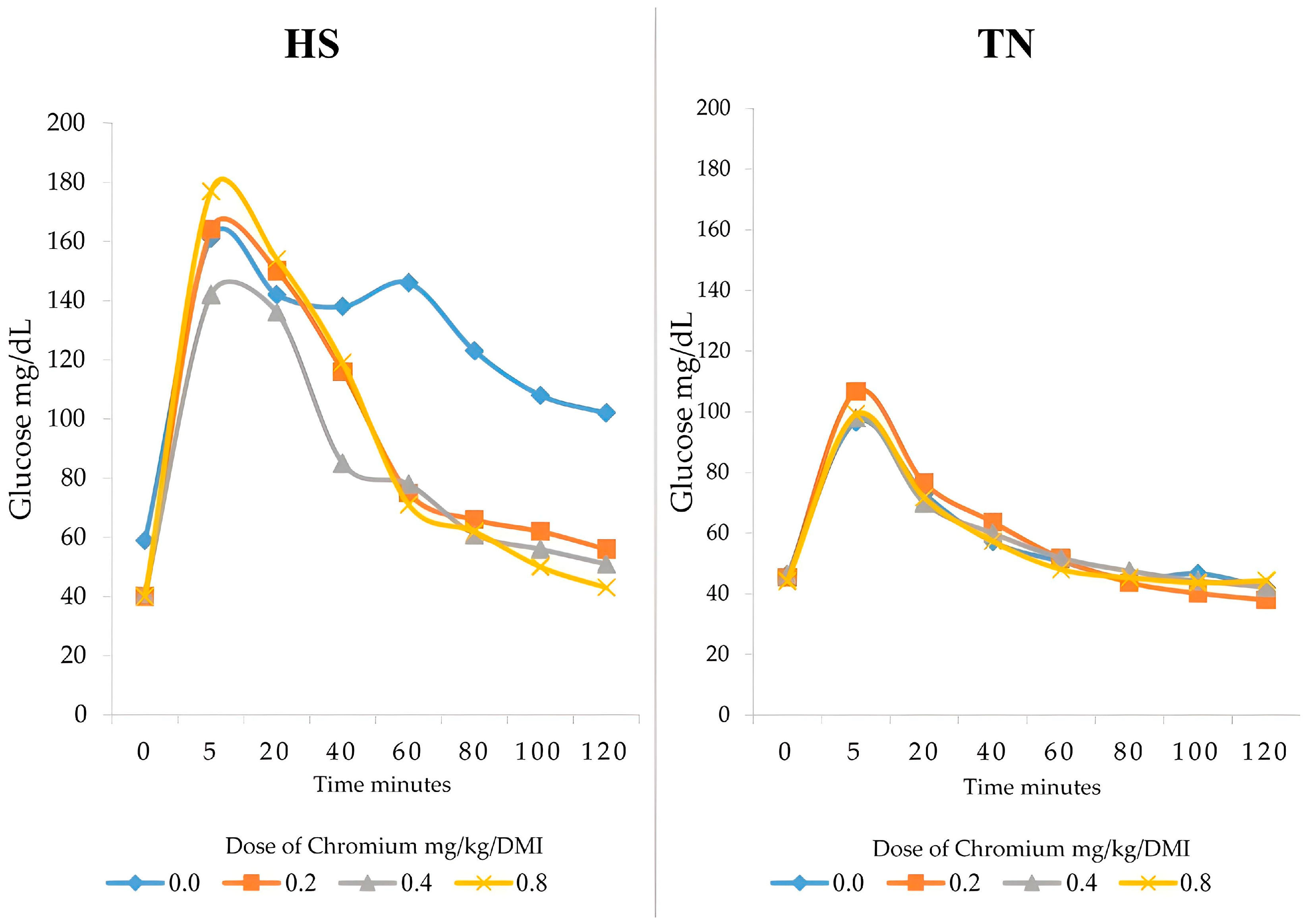 Vetsci 12 00801 g002 Vetsci 12 00801 g002