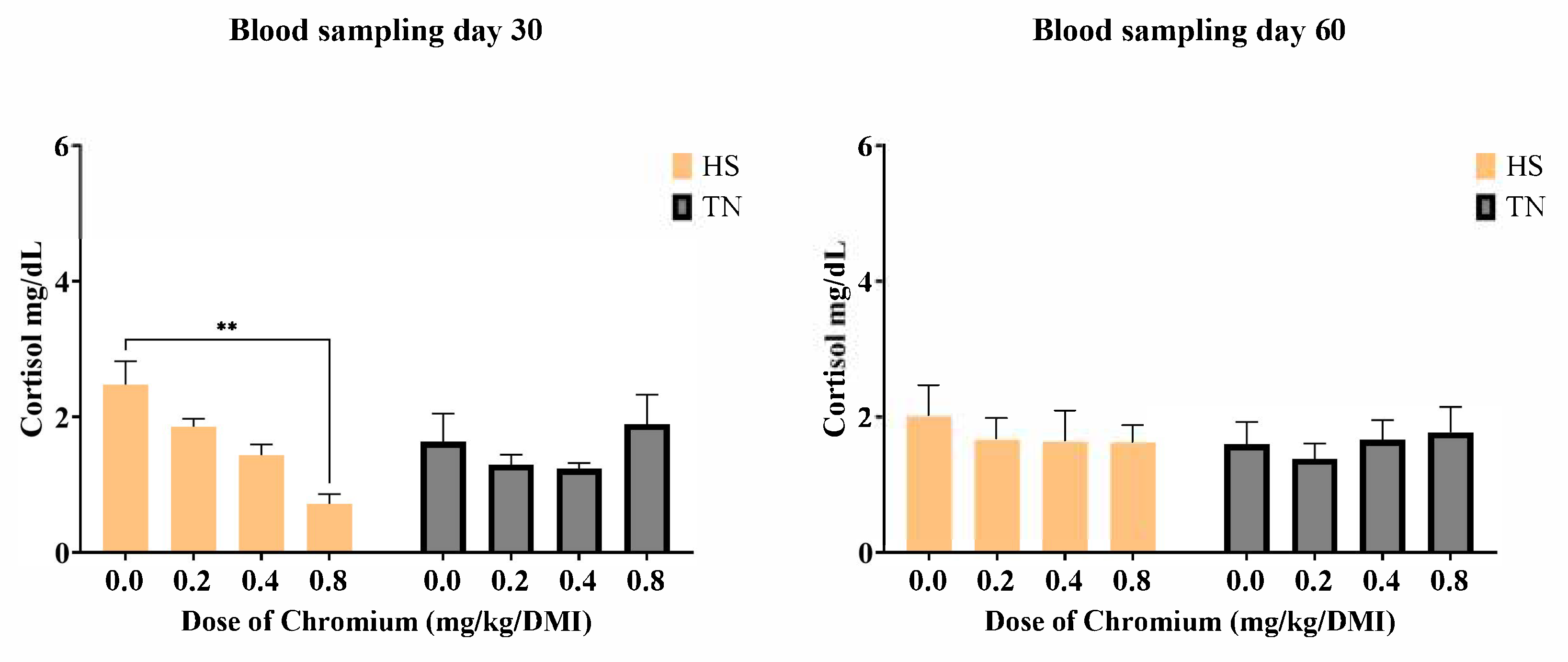 Vetsci 12 00801 g003 Vetsci 12 00801 g003