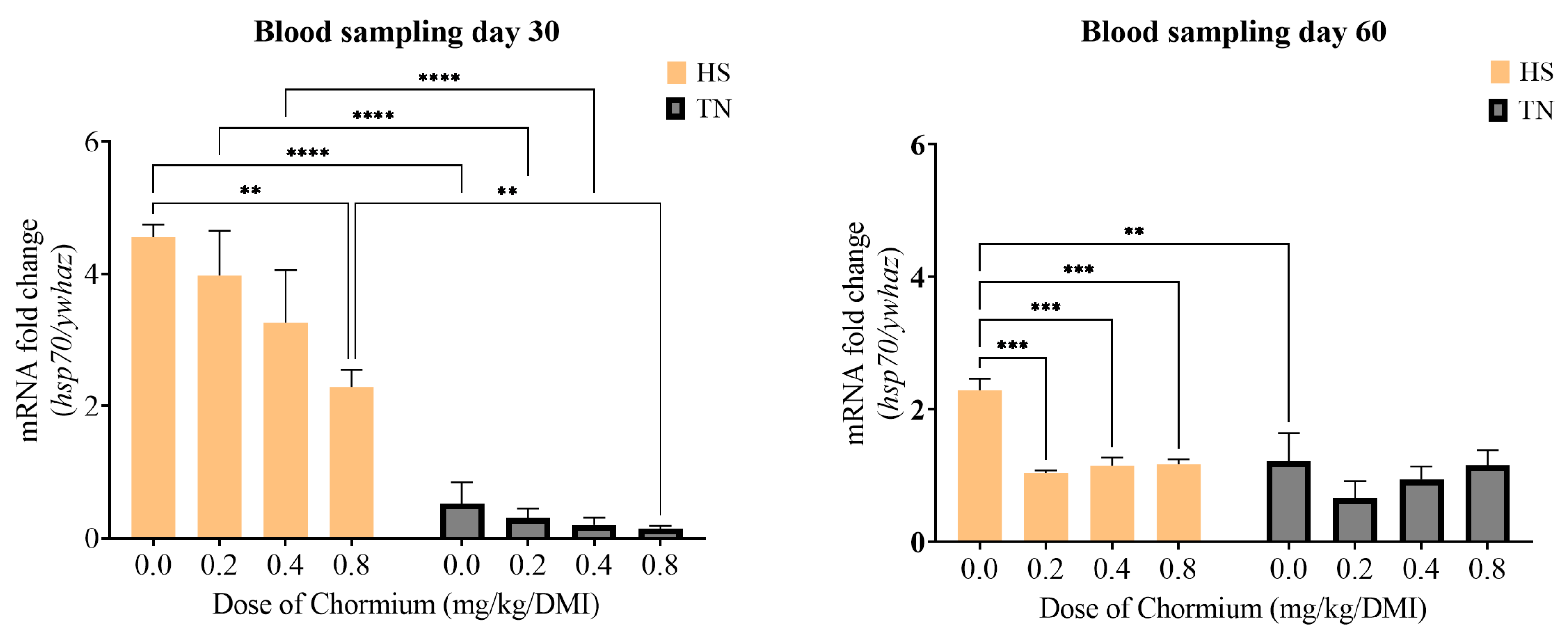 Vetsci 12 00801 g005 Vetsci 12 00801 g005