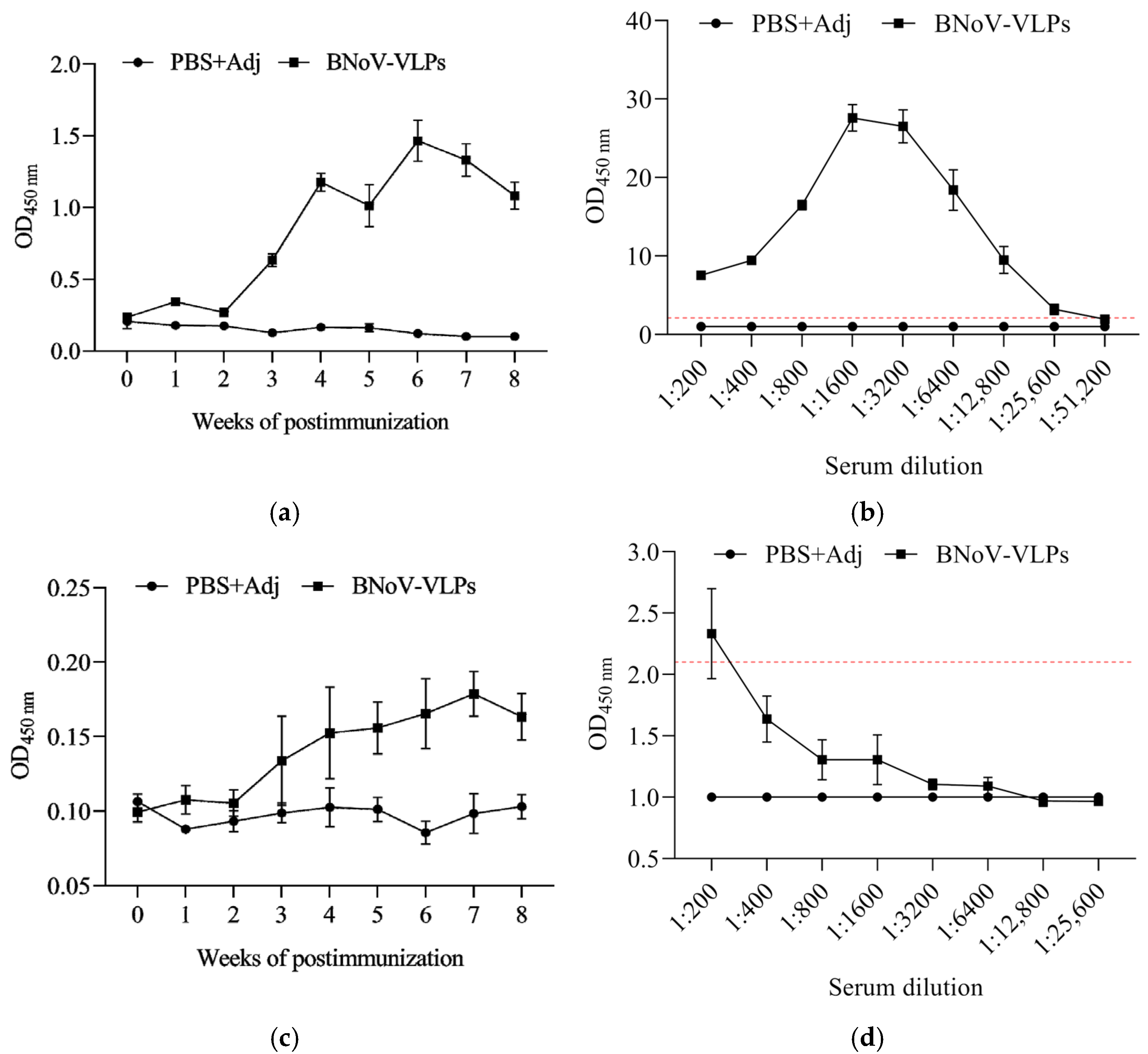 Vetsci 12 00802 g005