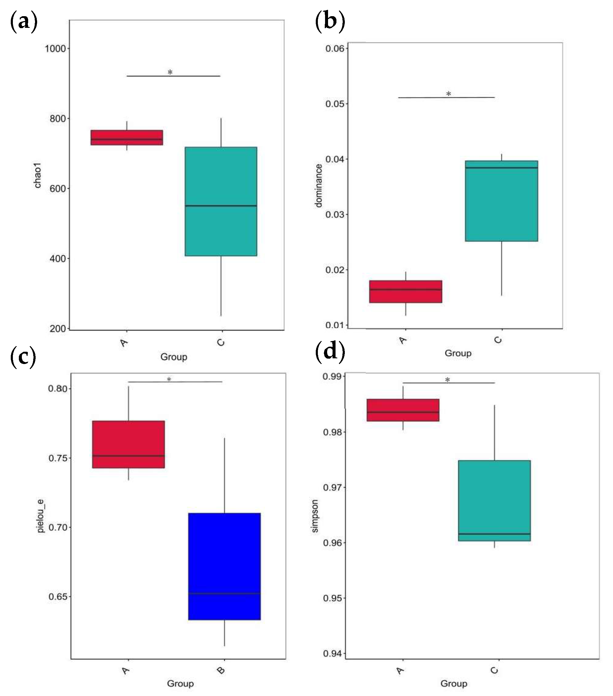Vetsci 12 00808 g007