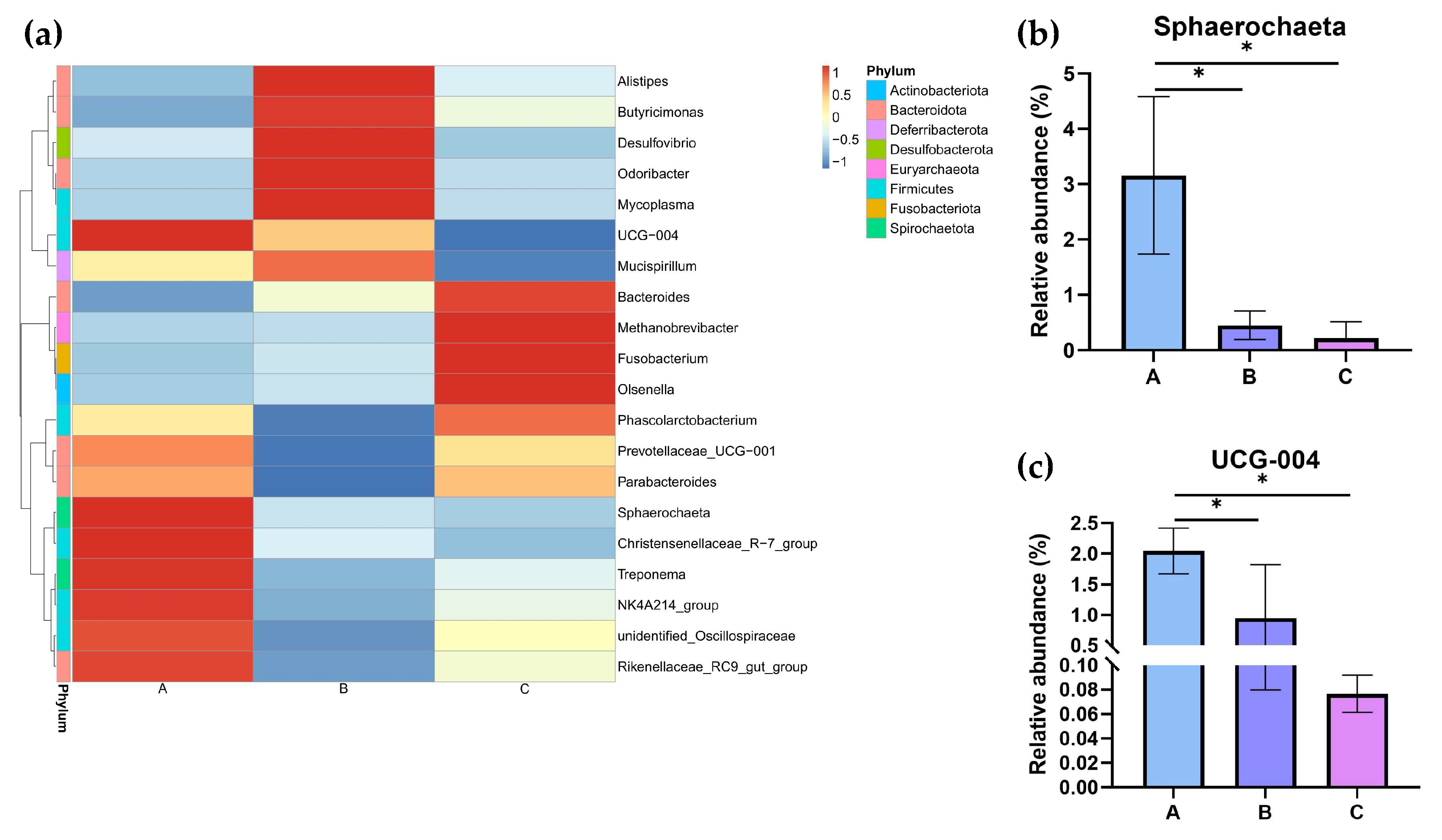 Vetsci 12 00808 g009