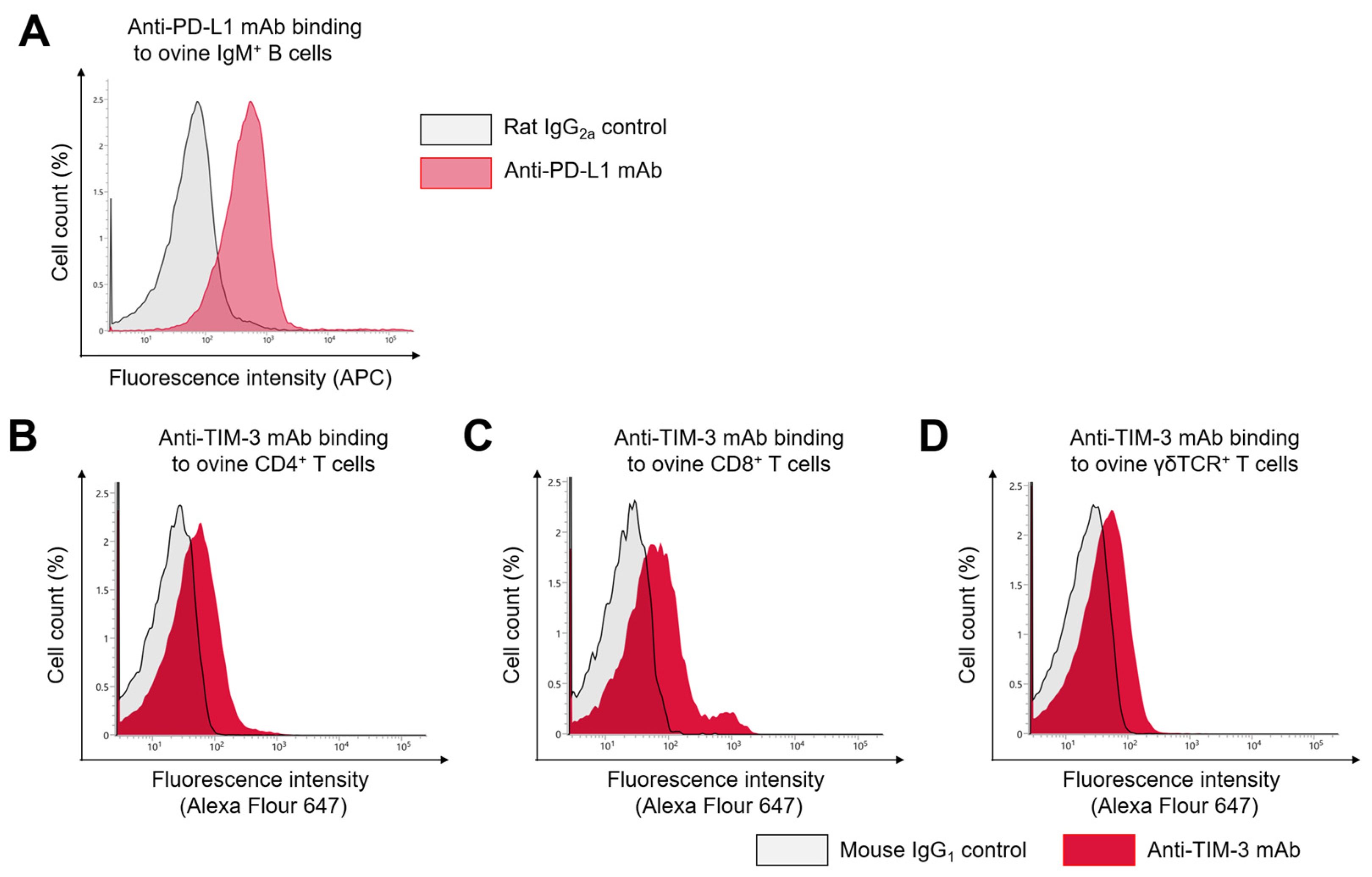 Vetsci 12 00810 g001
