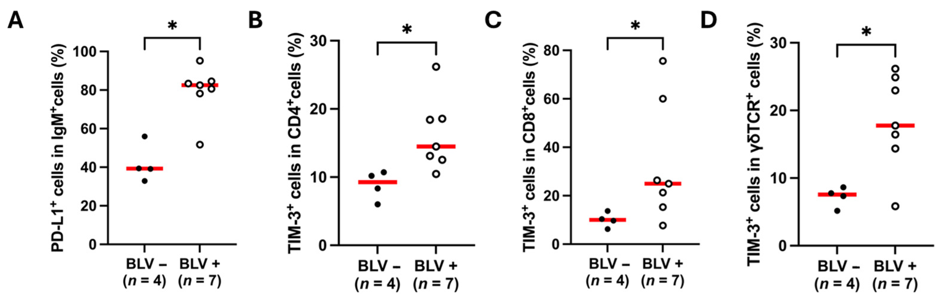 Vetsci 12 00810 g004