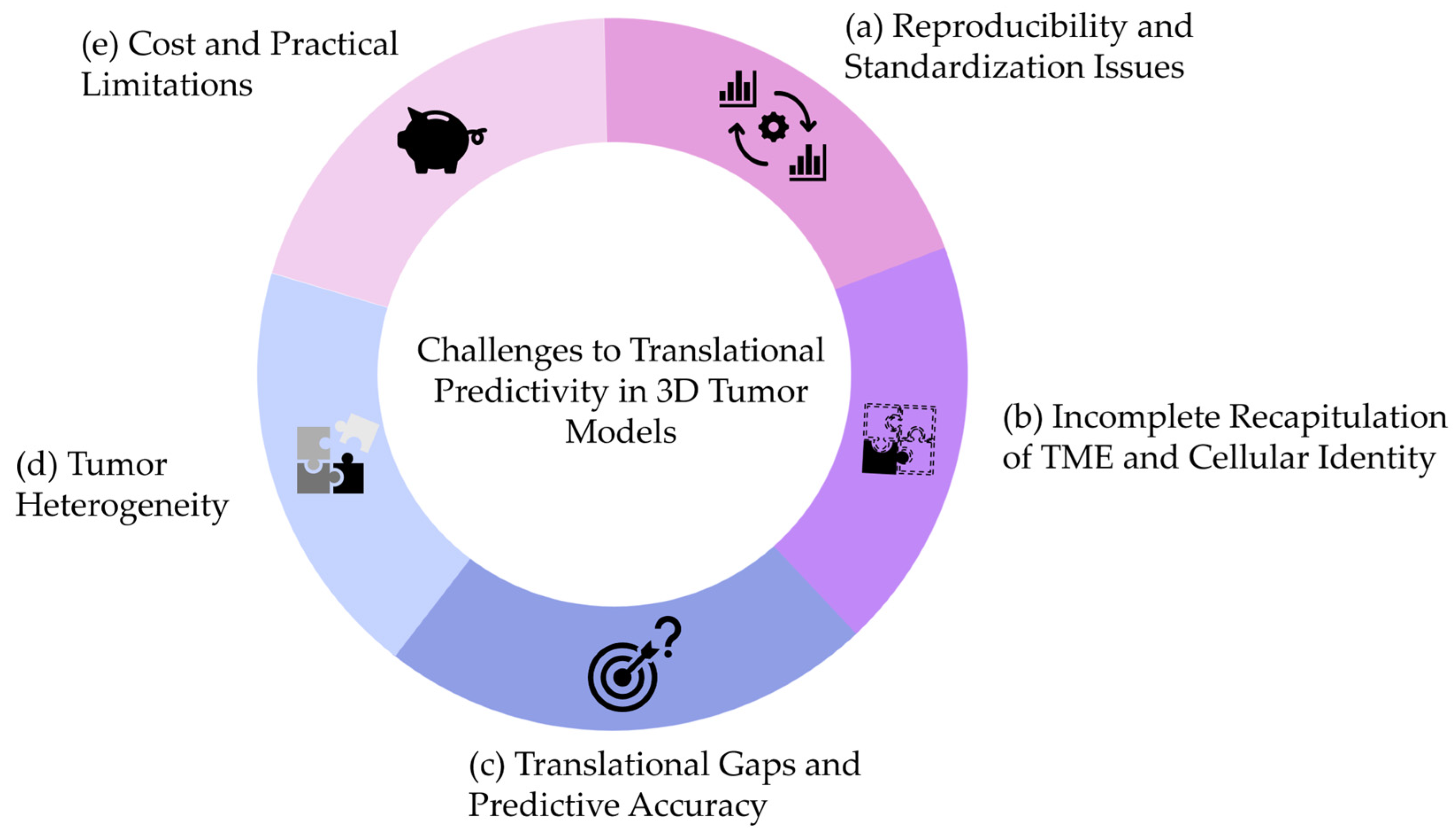 Vetsci 12 00815 g003