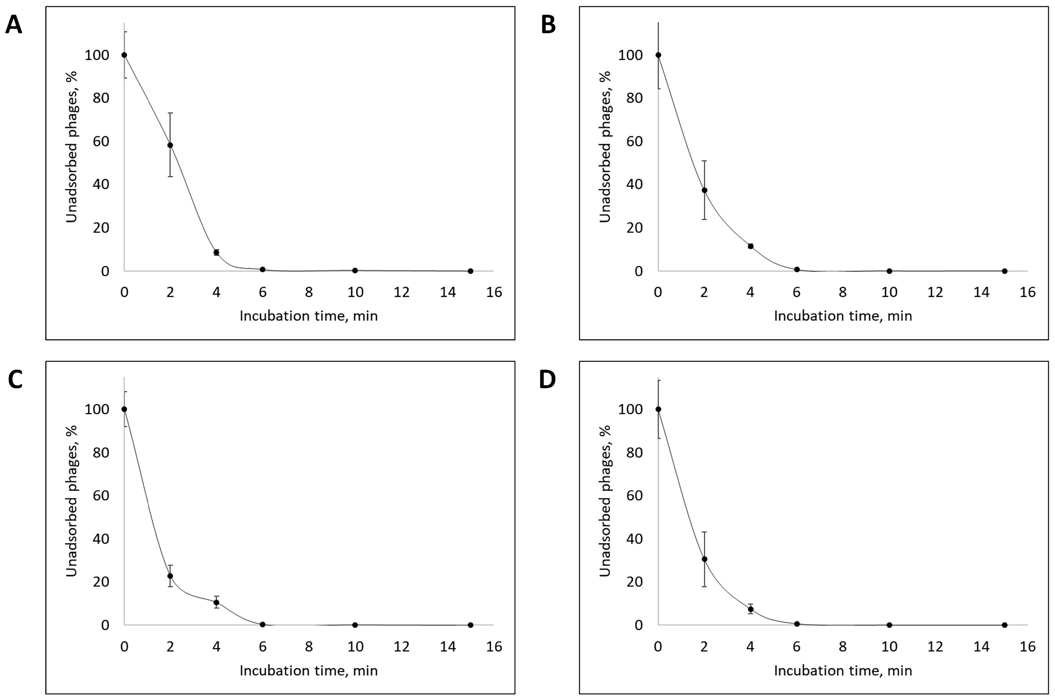 Vetsci 12 00817 g003