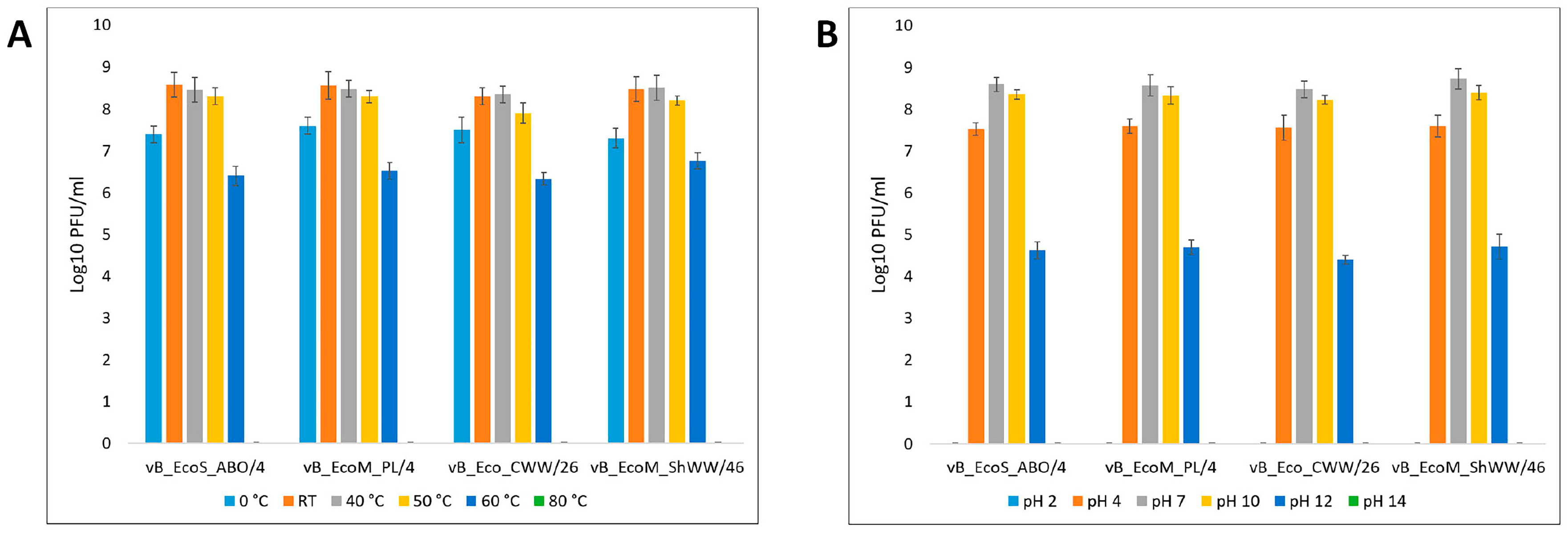 Vetsci 12 00817 g005