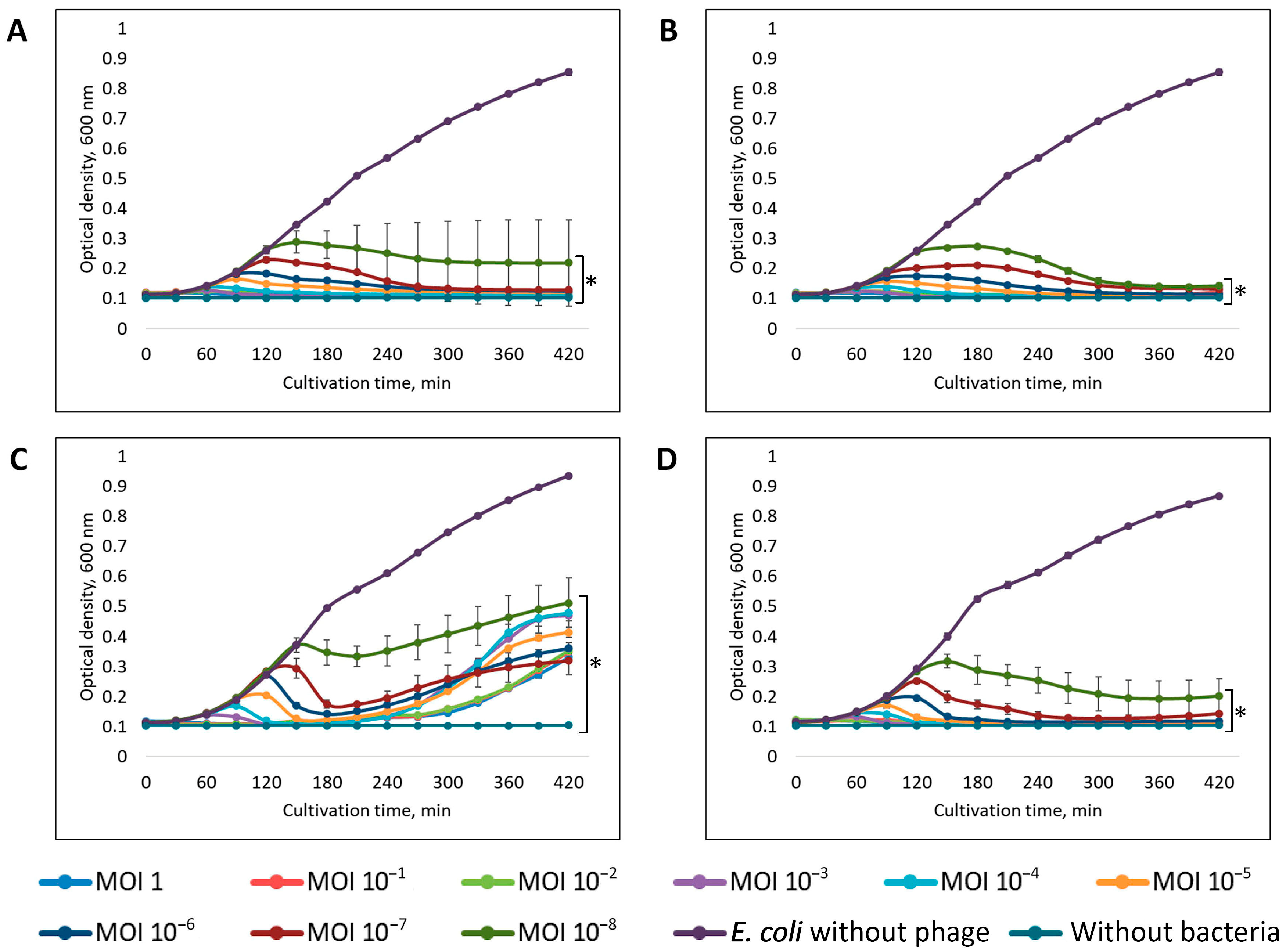 Vetsci 12 00817 g006