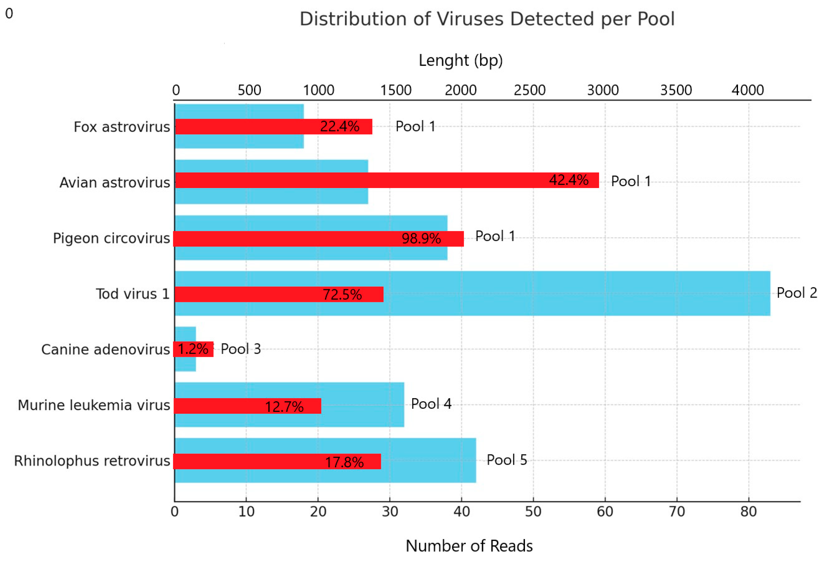 Vetsci 12 00820 g002 Vetsci 12 00820 g002