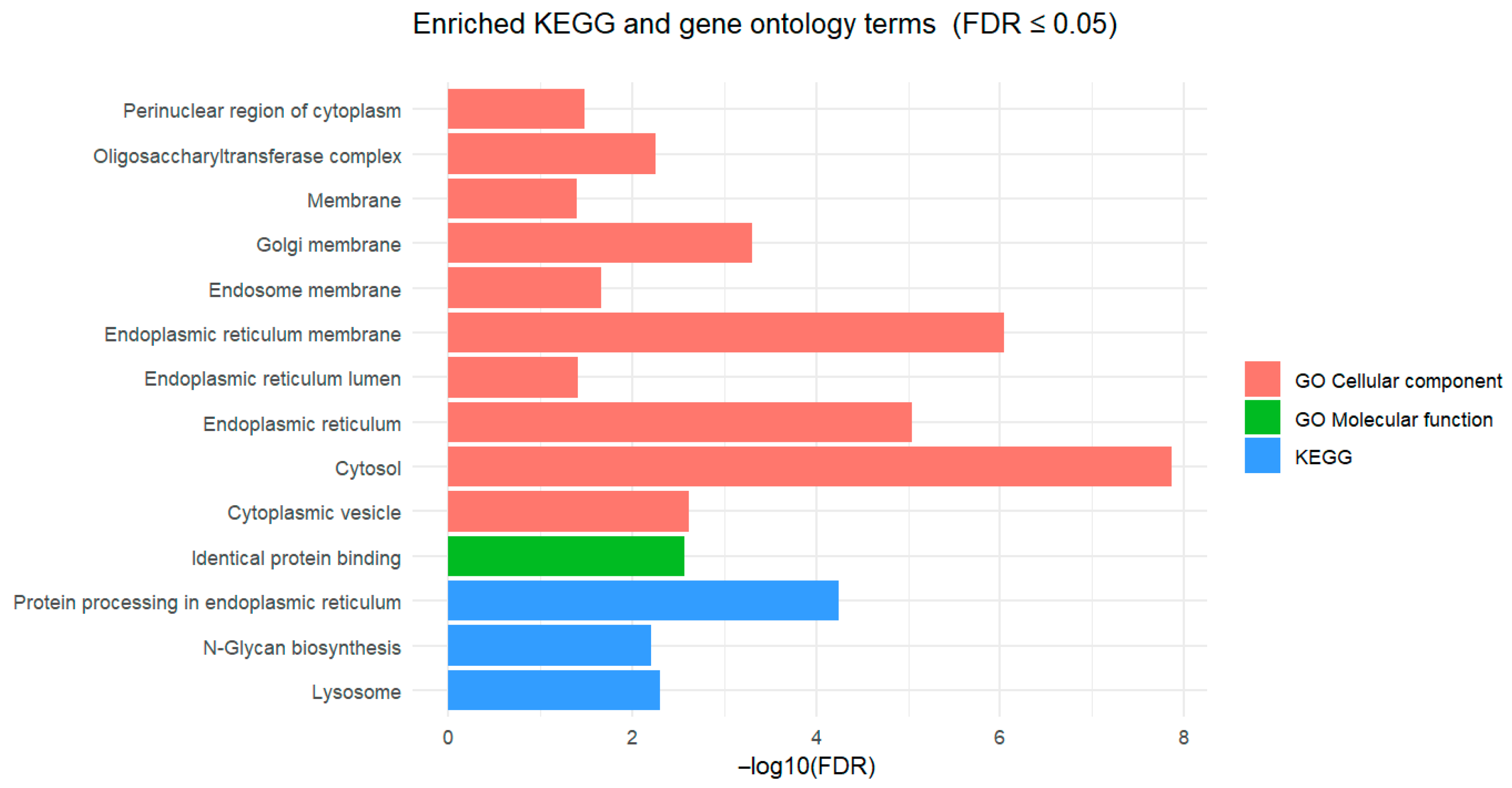 Vetsci 12 00822 g003