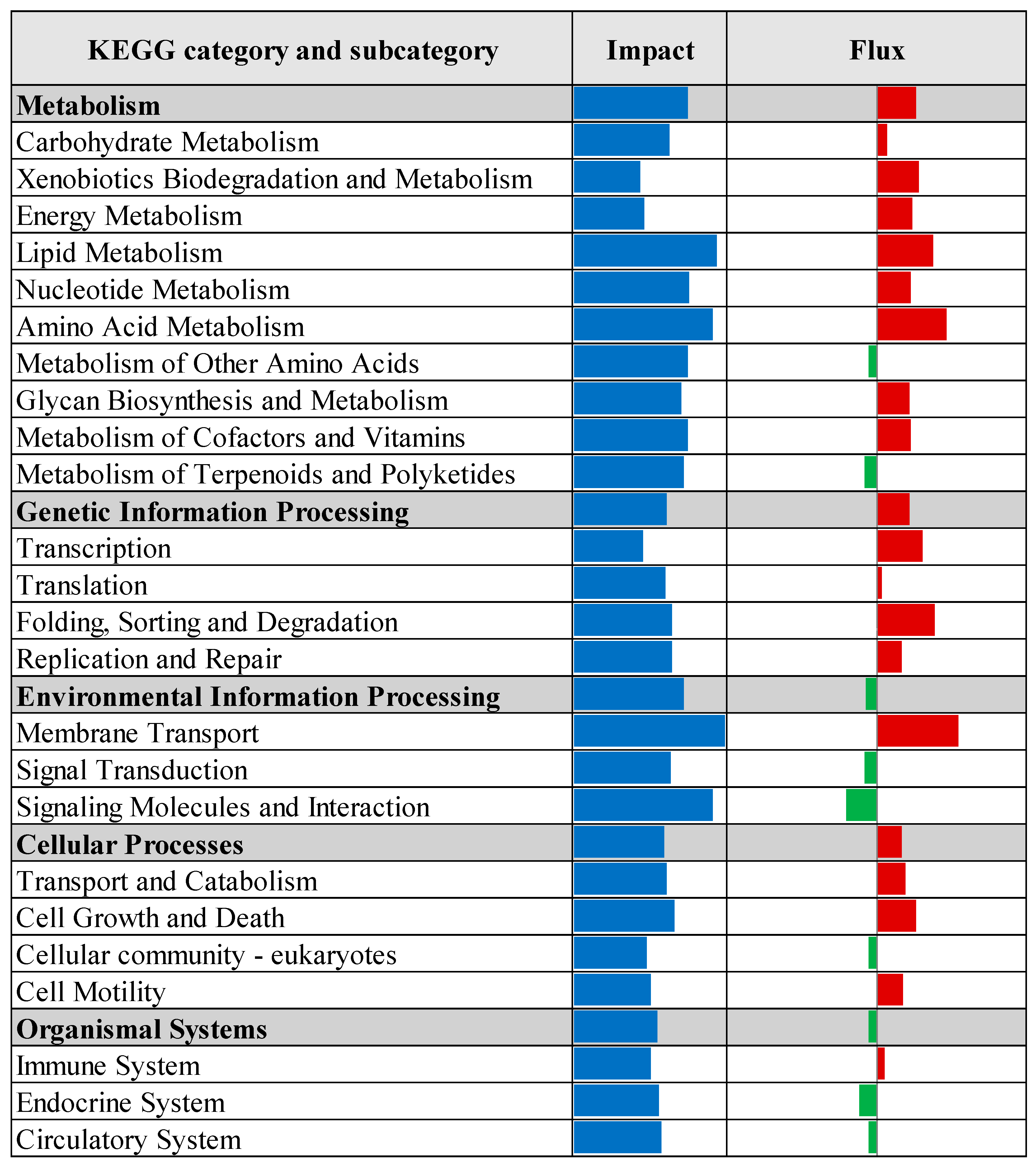 Vetsci 12 00822 g004