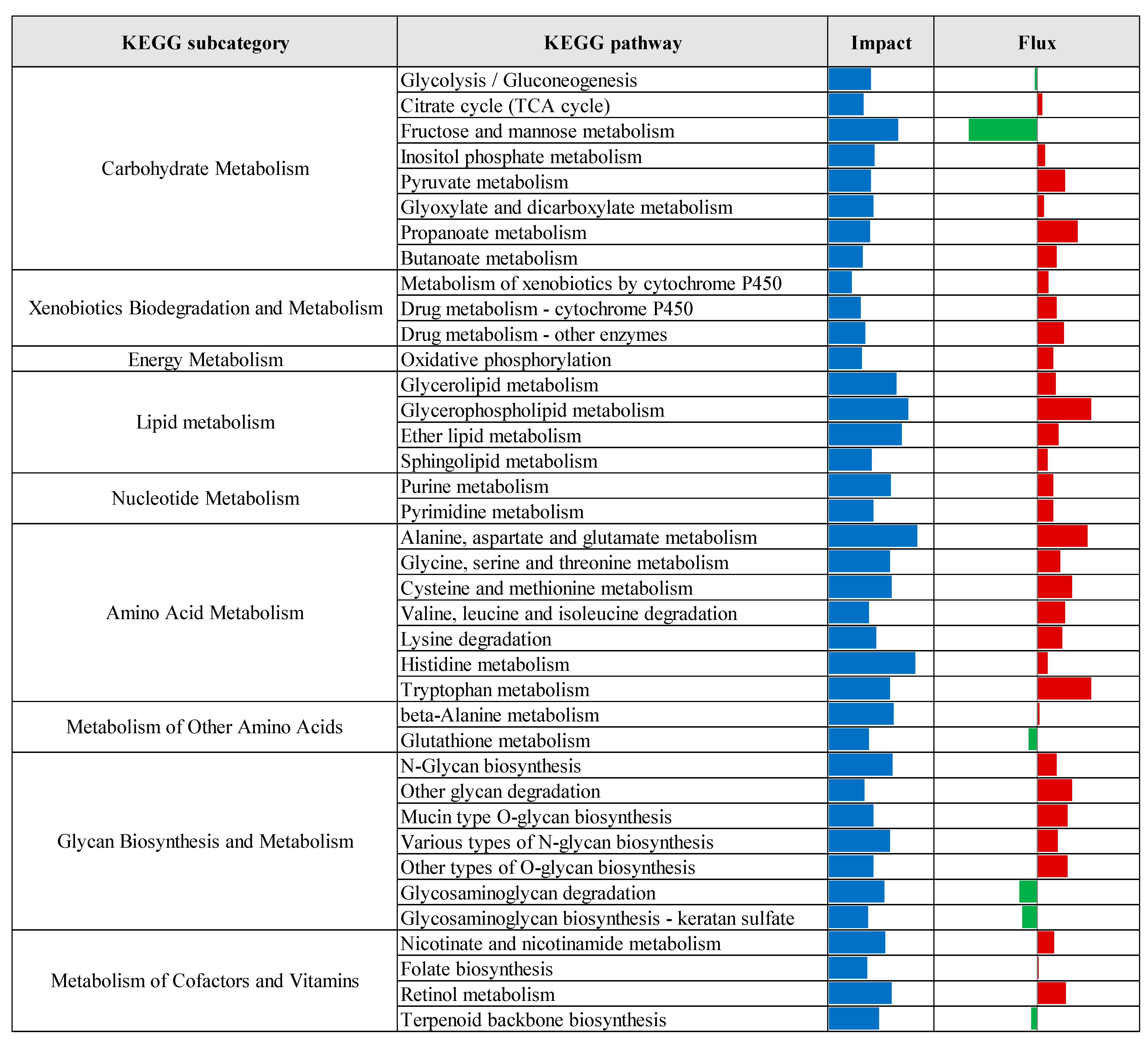 Vetsci 12 00822 g005