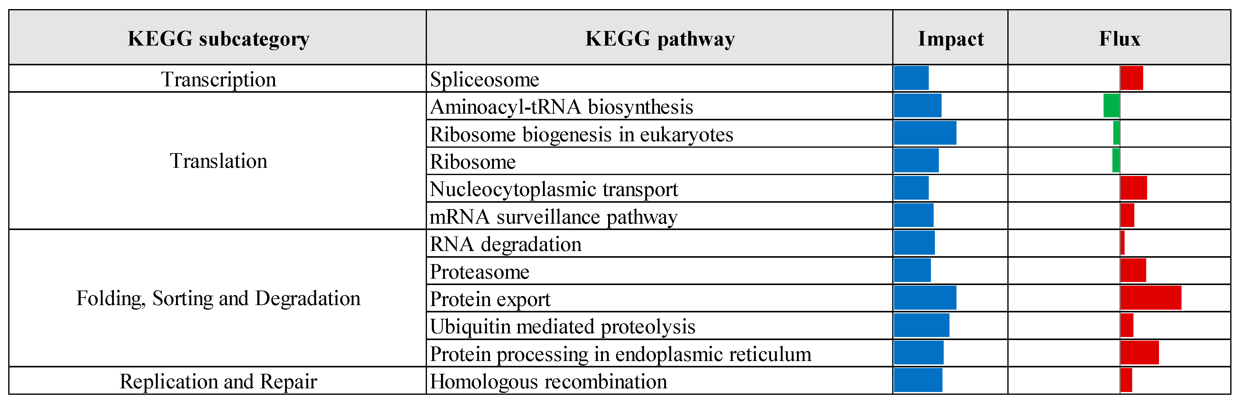Vetsci 12 00822 g006